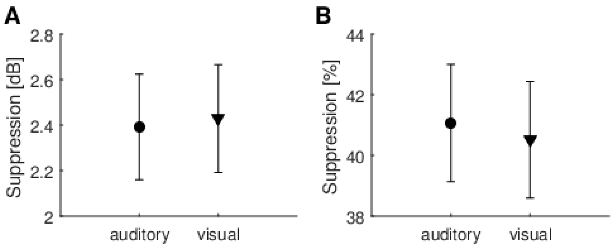 Brainsci 10 00894 g006