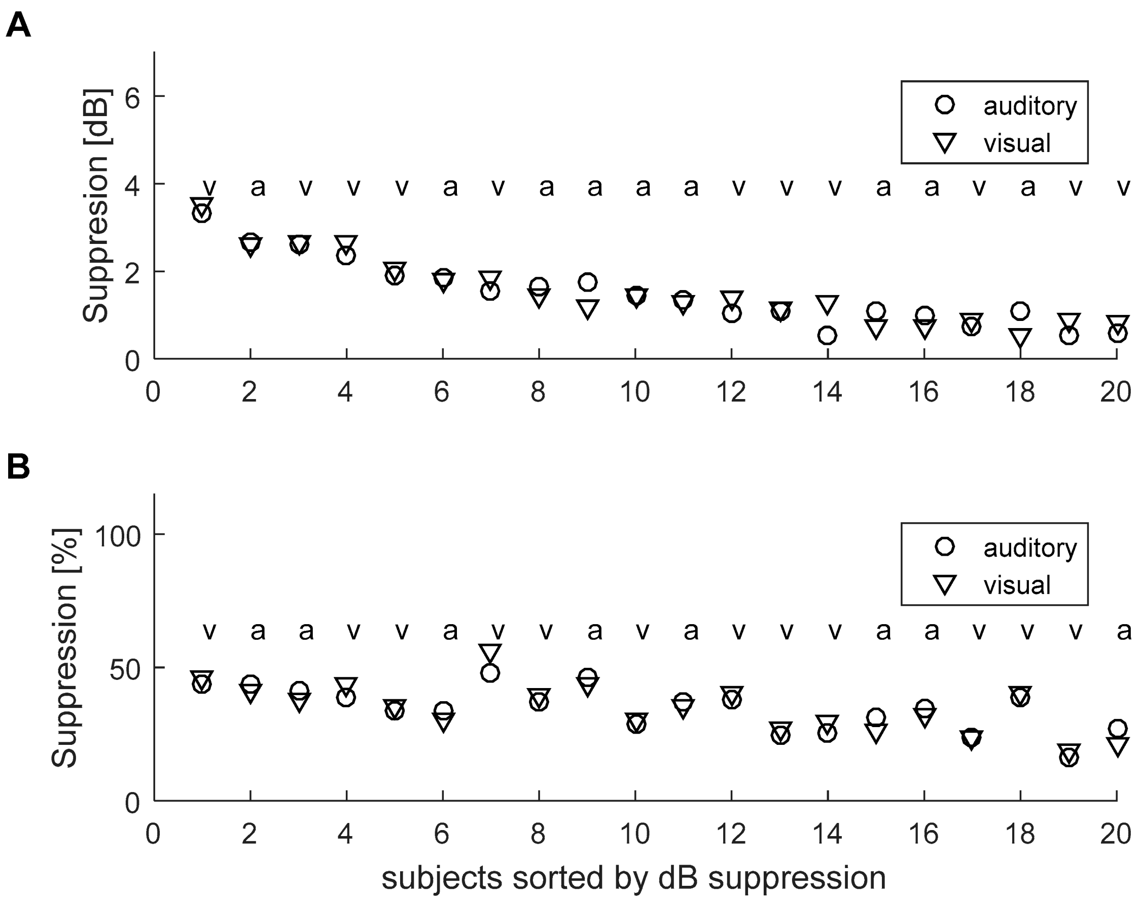Brainsci 10 00894 g008