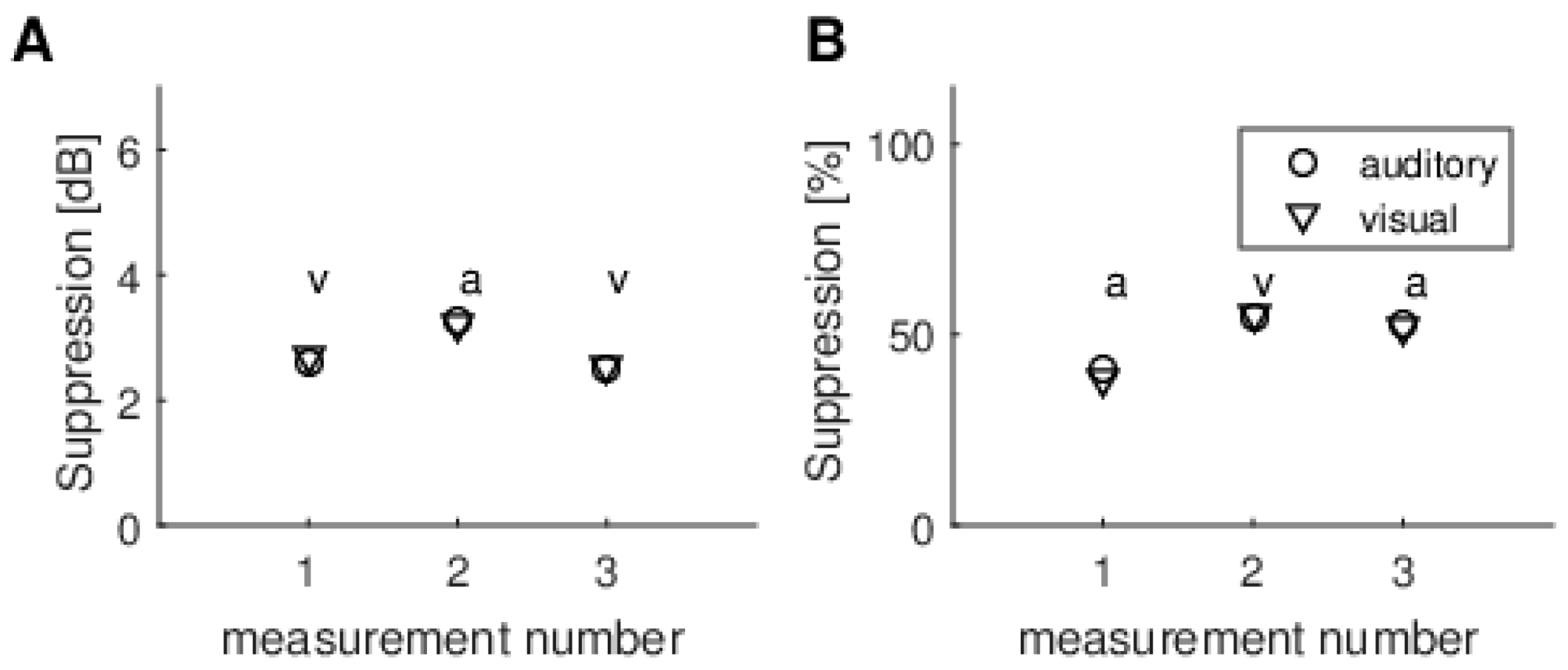 Brainsci 10 00894 g009
