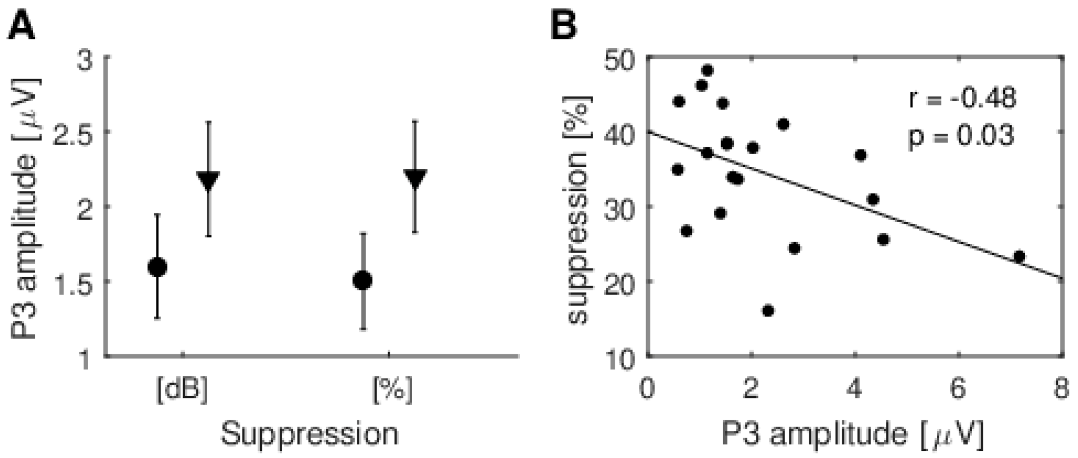 Brainsci 10 00894 g010