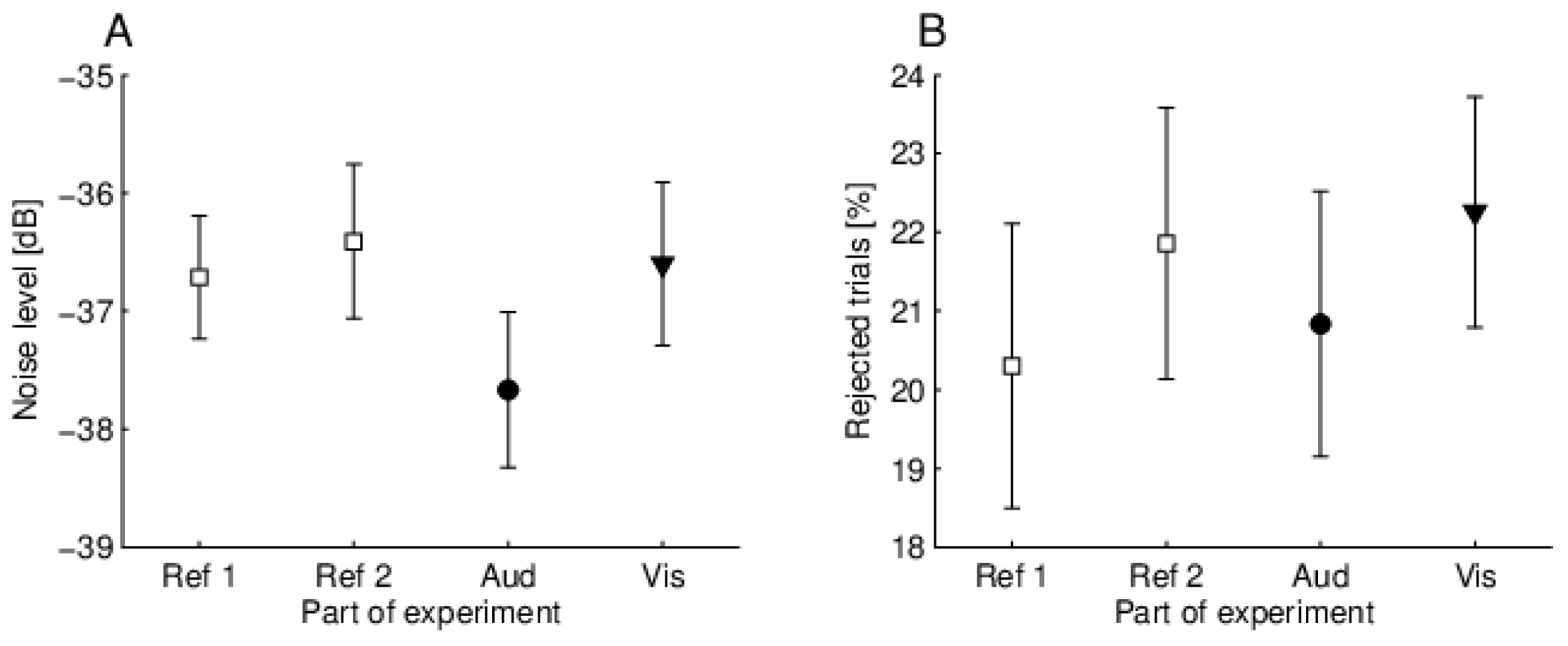 Brainsci 10 00894 g011
