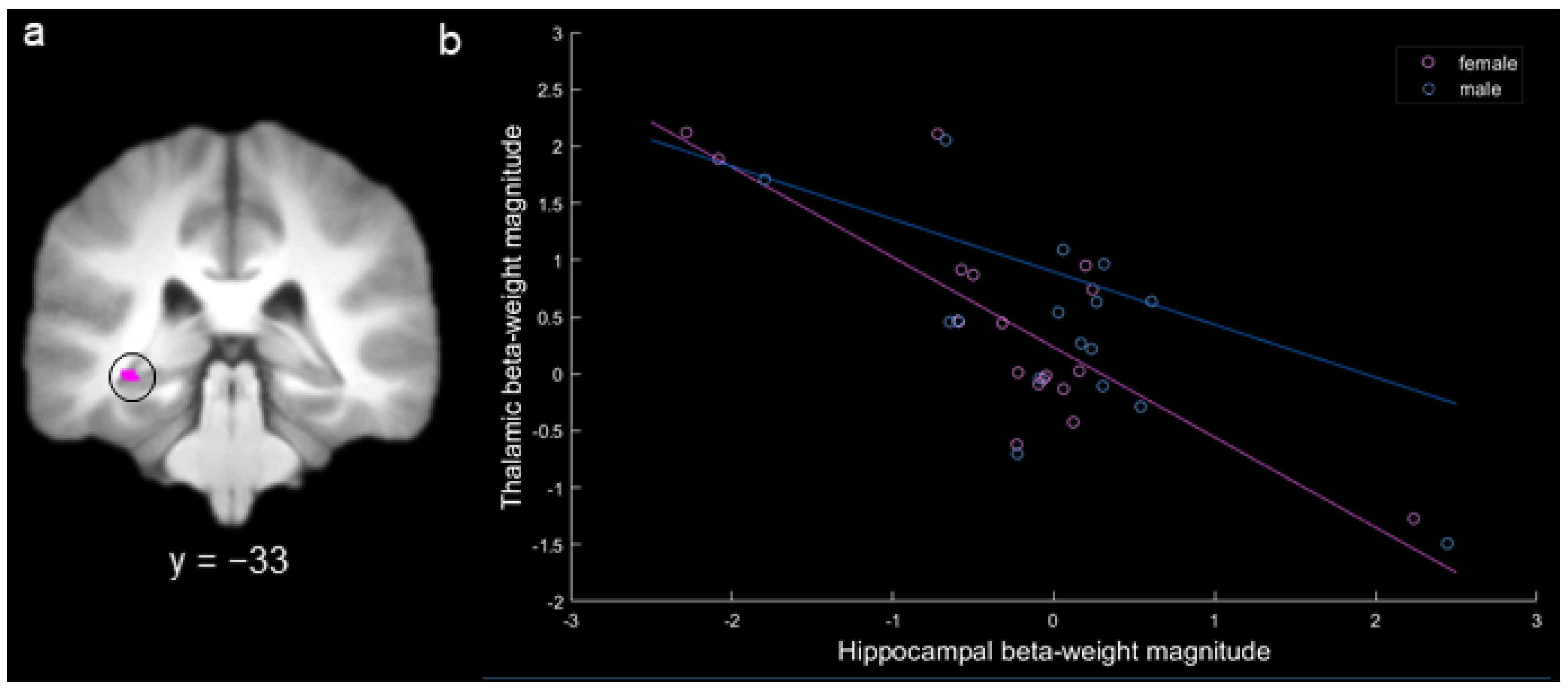 Brainsci 10 00898 g007 Brainsci 10 00898 g007