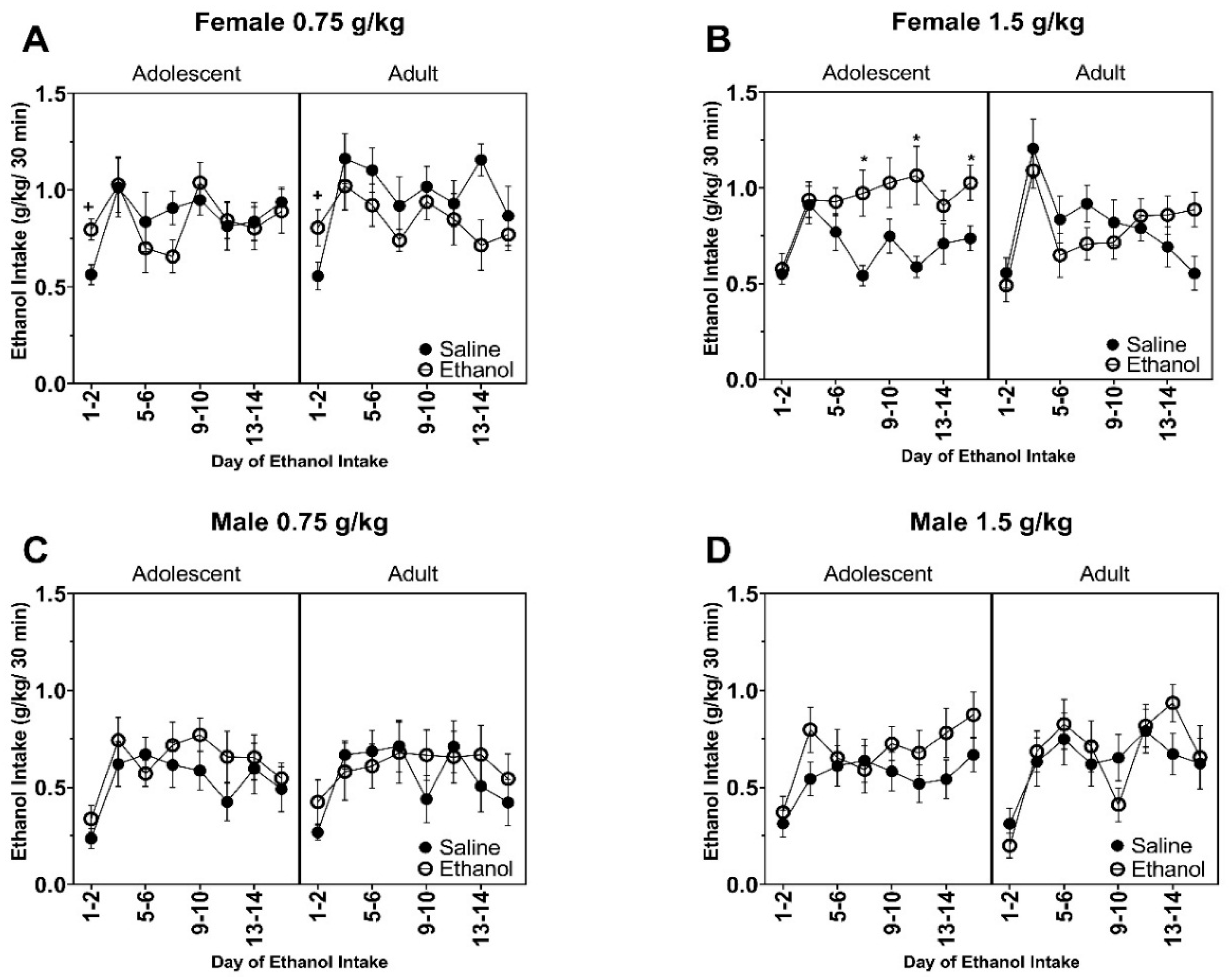Brainsci 10 00900 g002 Brainsci 10 00900 g002