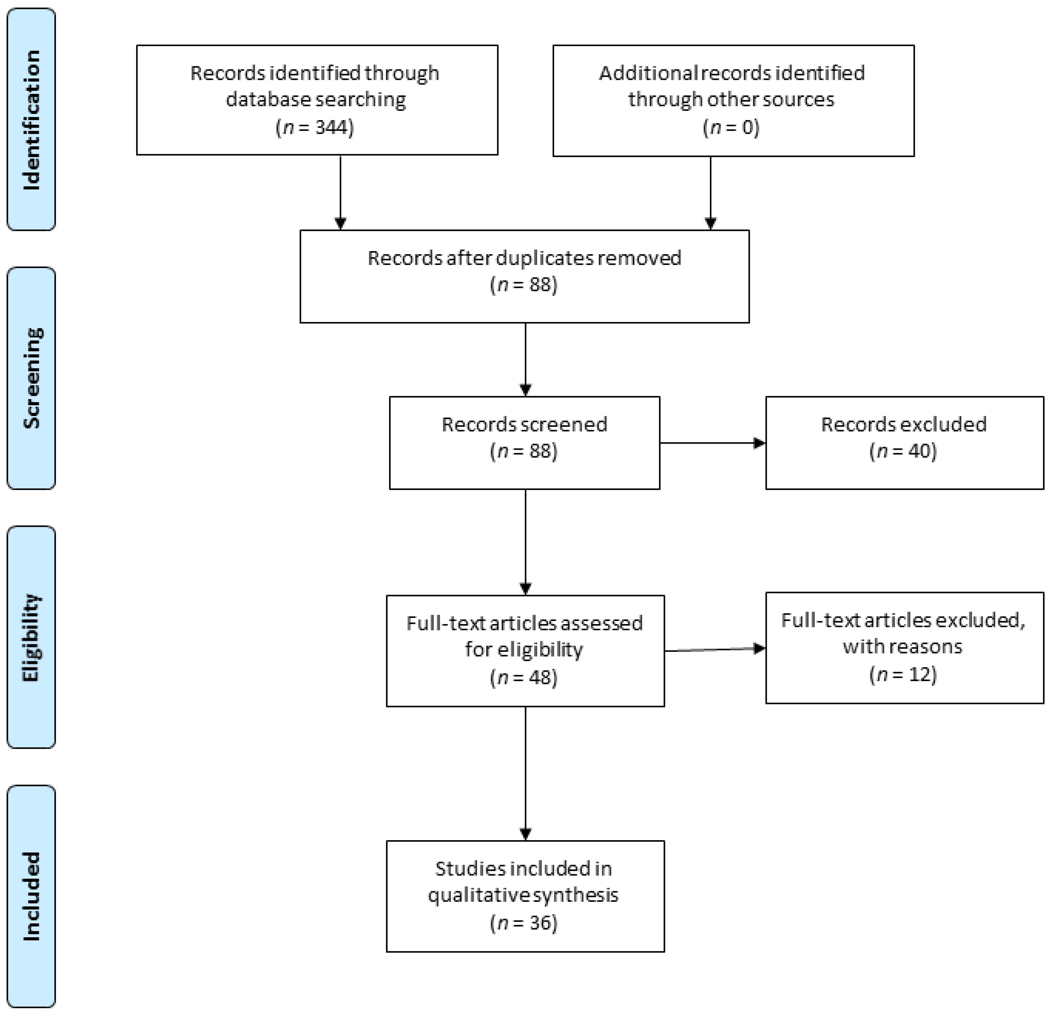 Brainsci 10 00901 g001