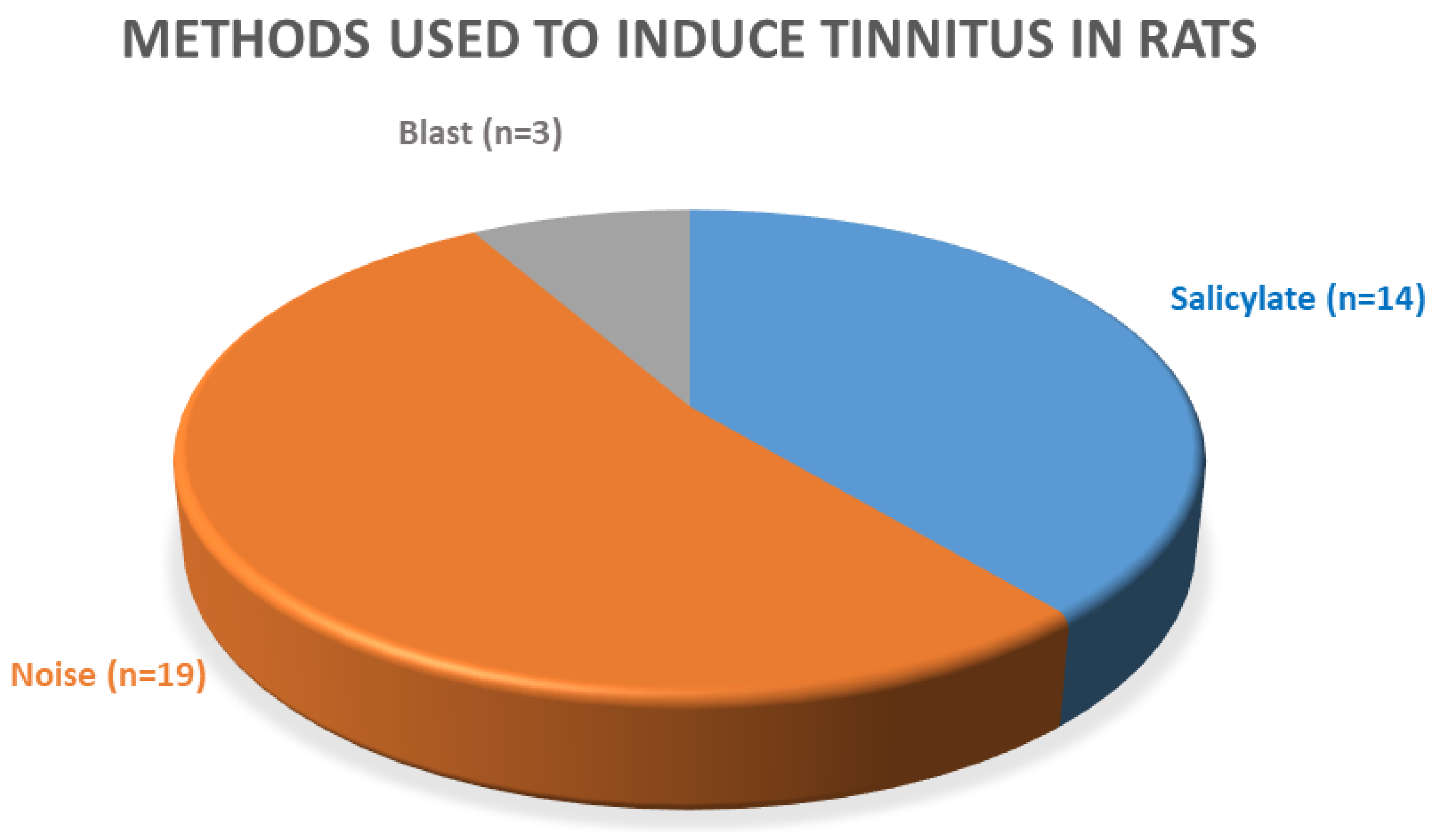Brainsci 10 00901 g003