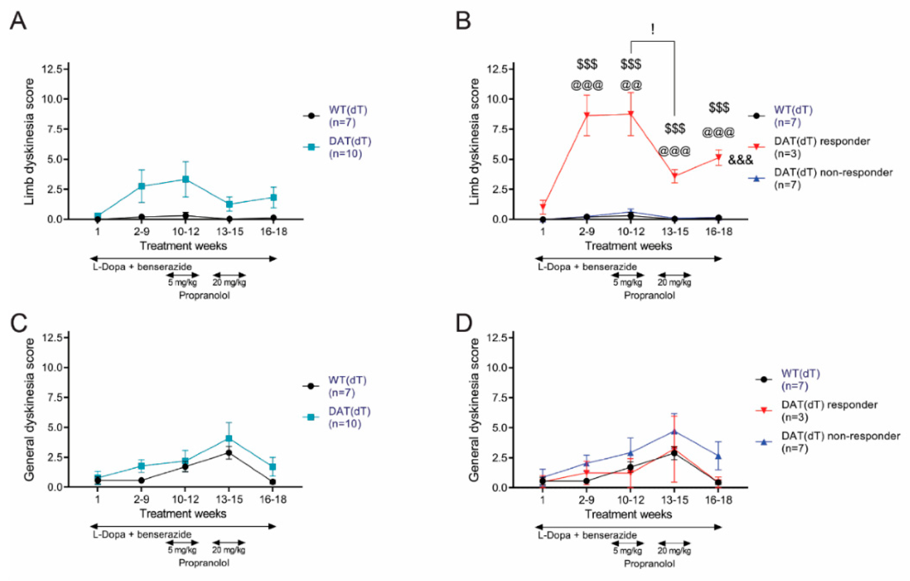 Brainsci 10 00903 g002