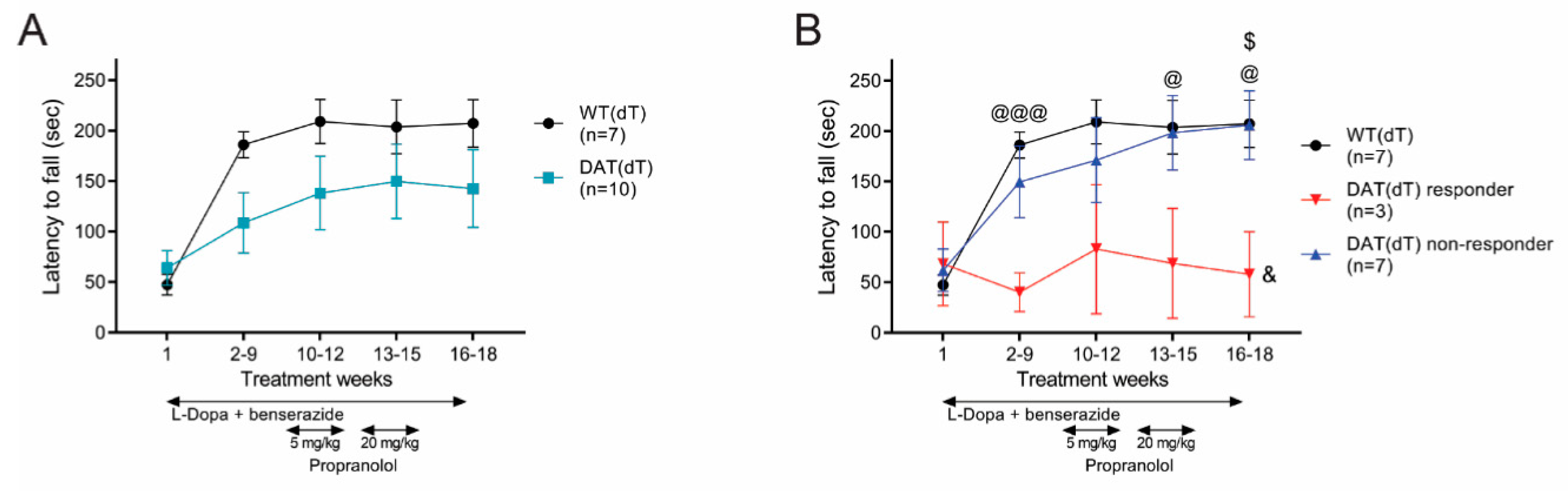 Brainsci 10 00903 g003
