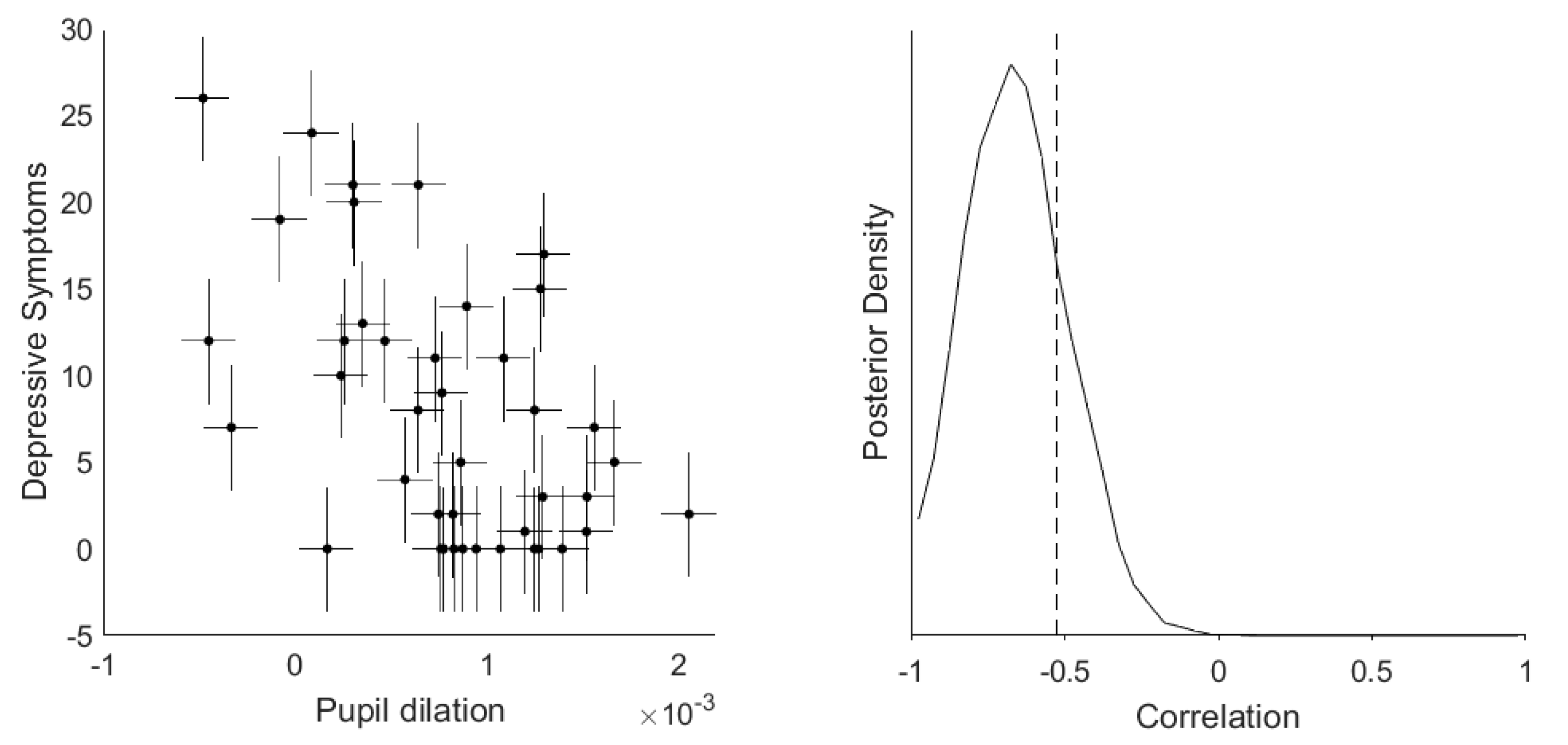 Brainsci 10 00906 g003