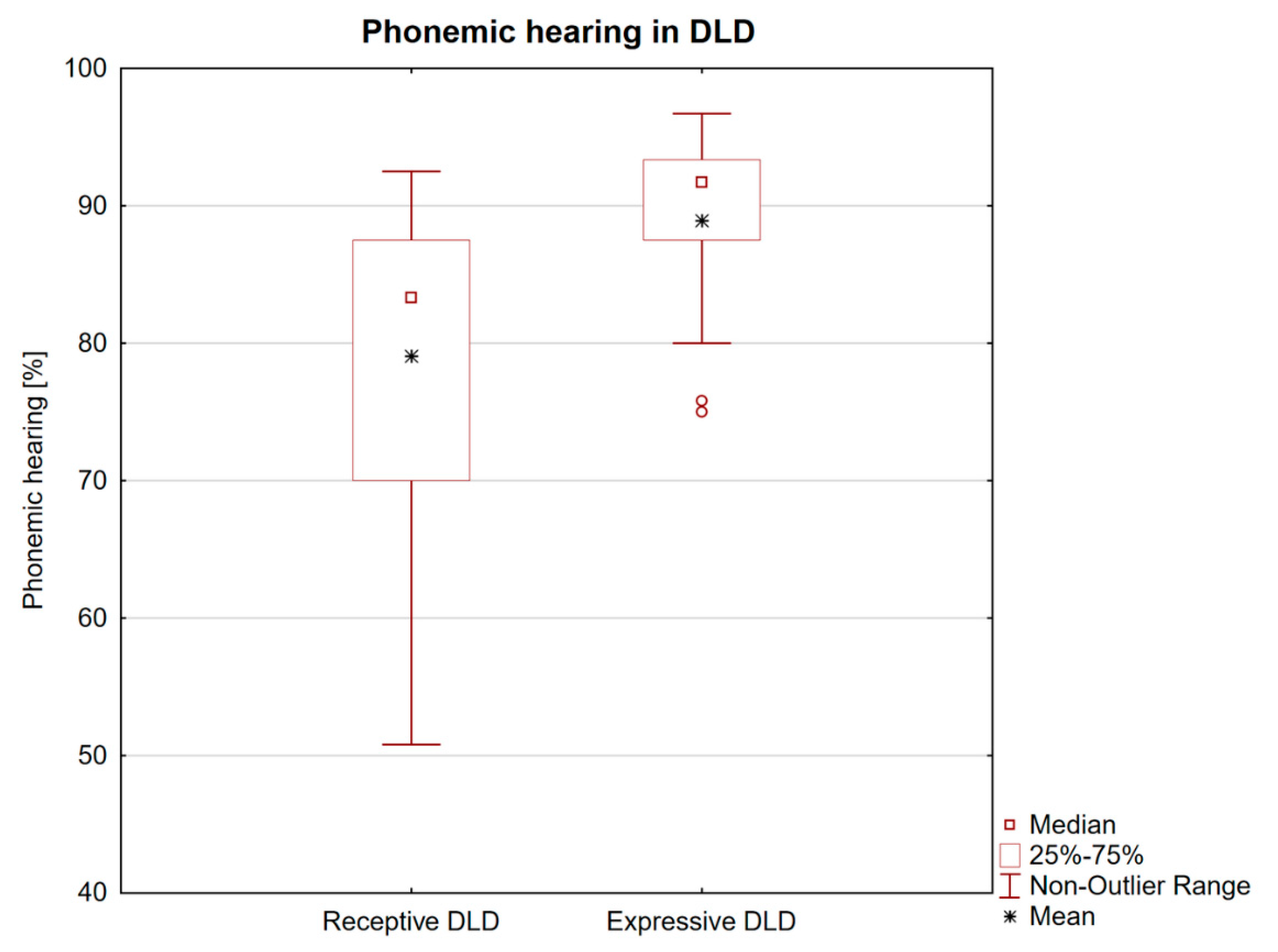 Brainsci 10 00910 g001 Brainsci 10 00910 g001
