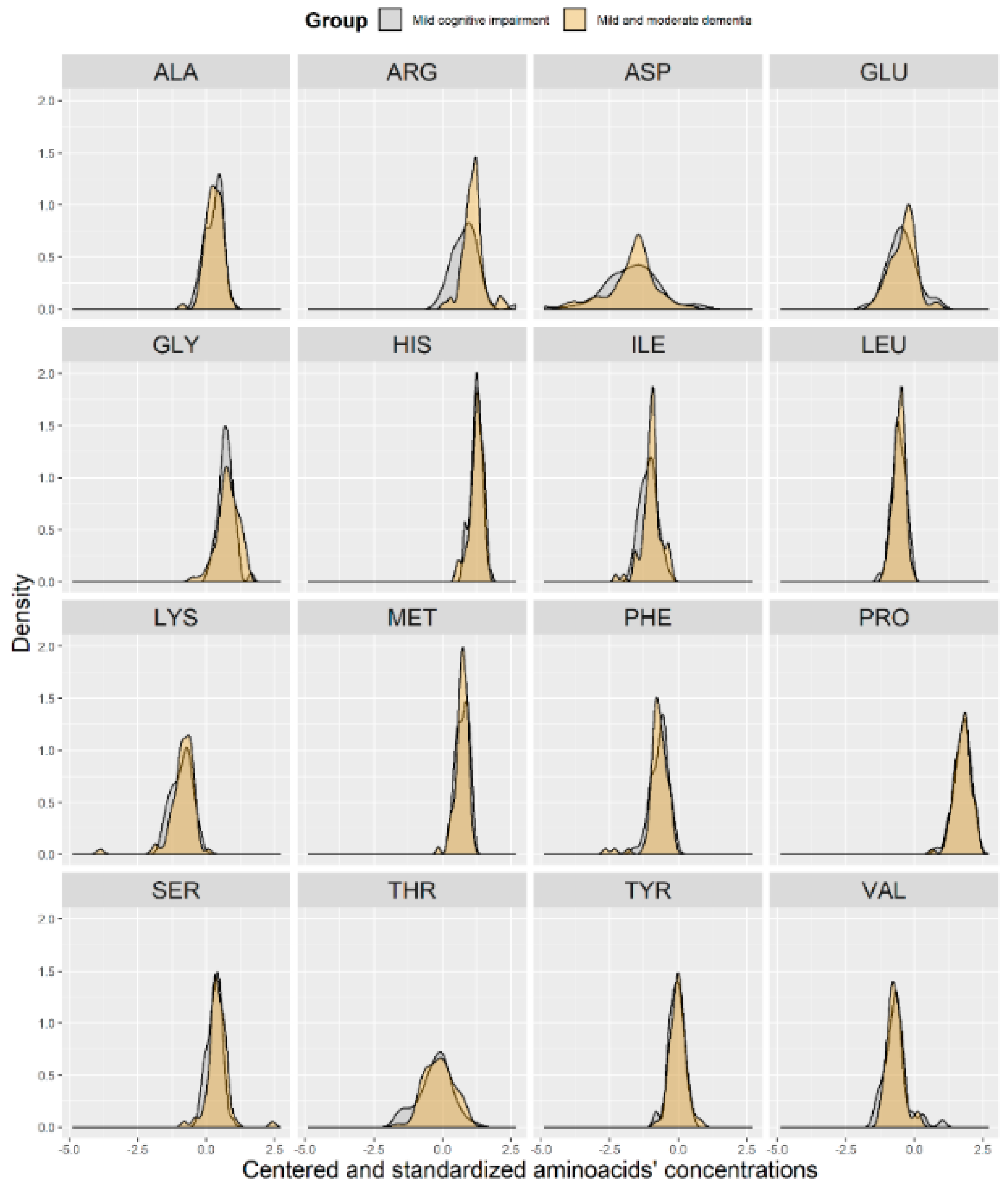 Brainsci 10 00914 g004