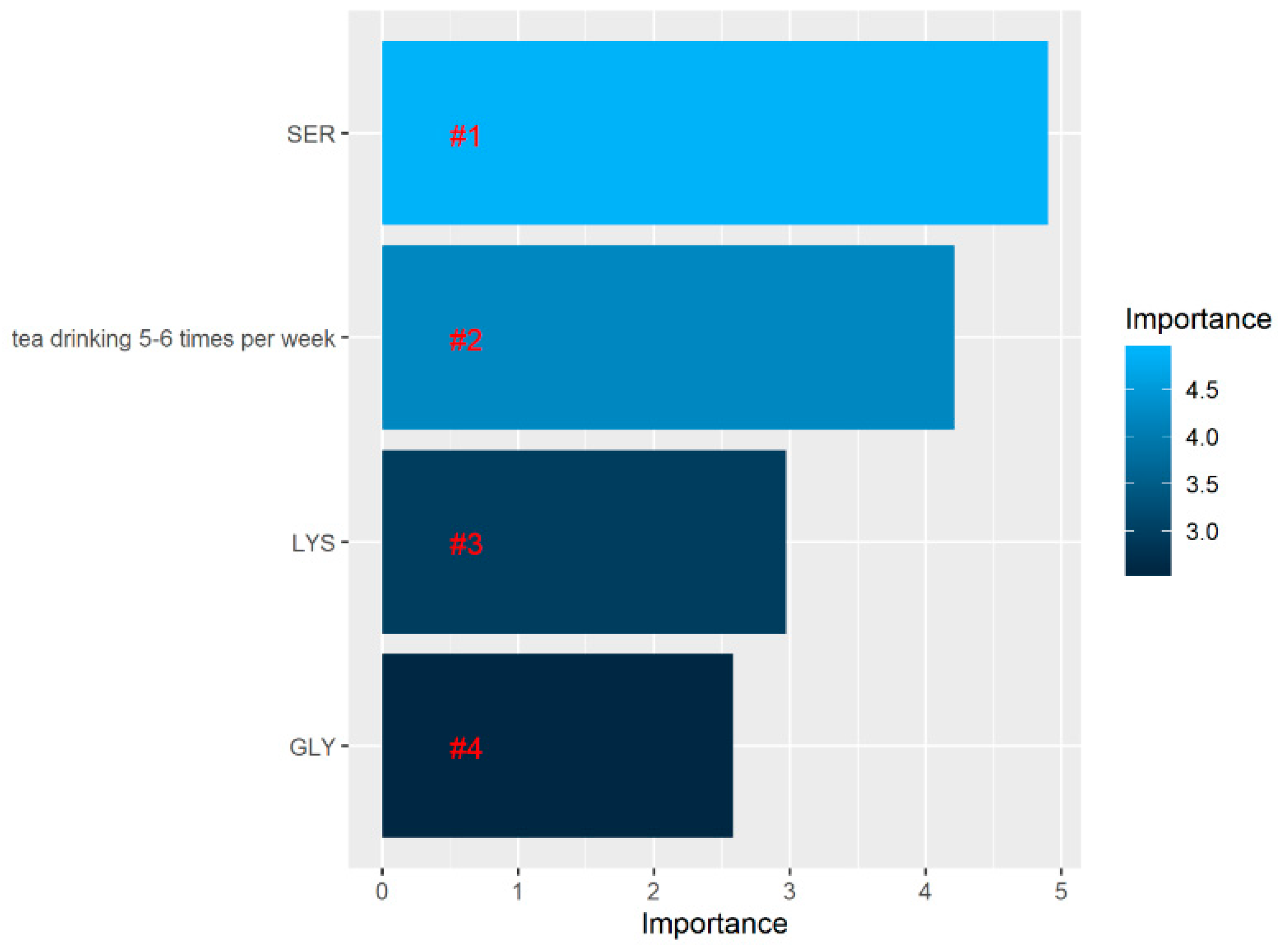 Brainsci 10 00914 g008