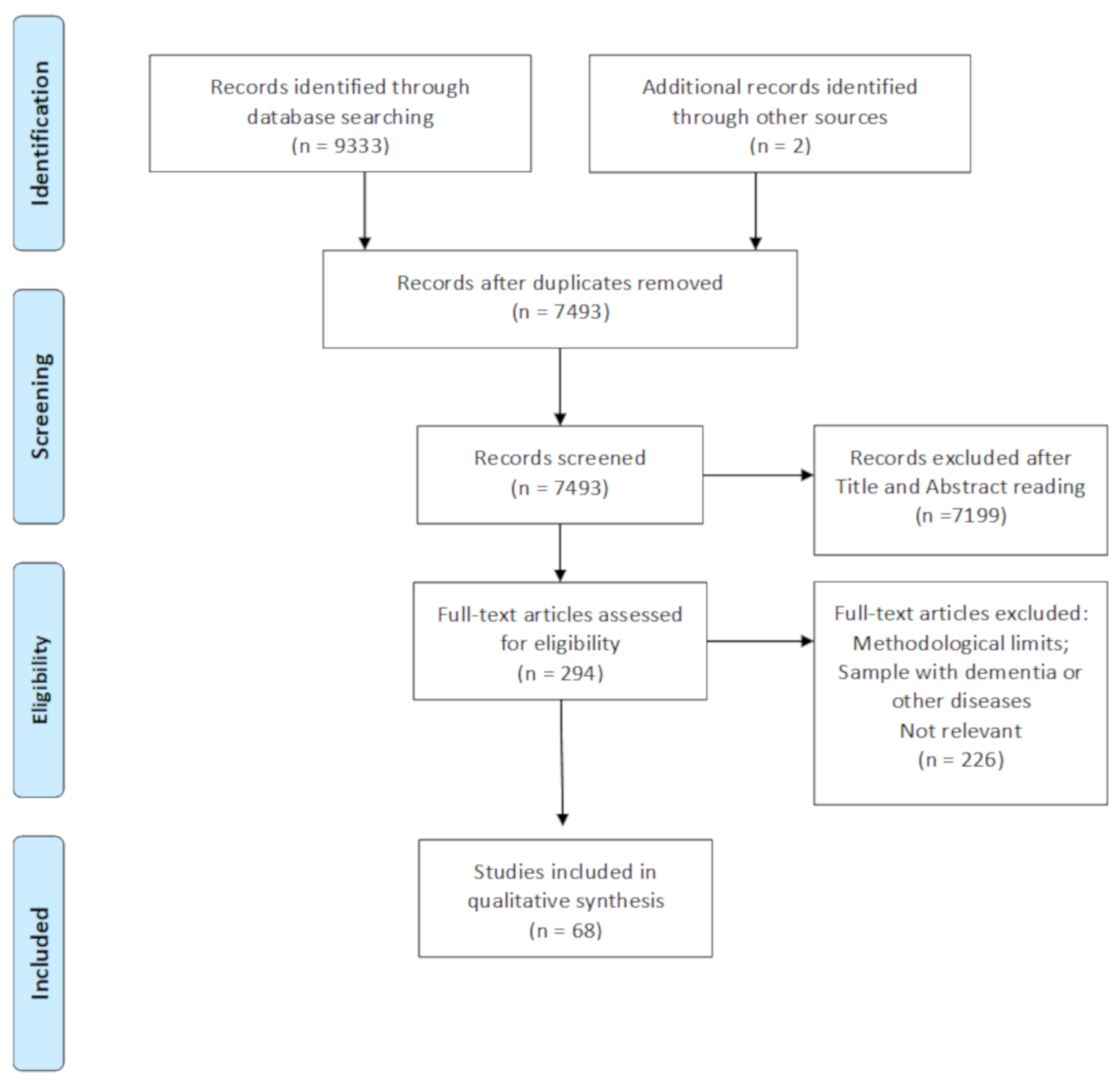 Brainsci 10 00919 g001 Brainsci 10 00919 g001