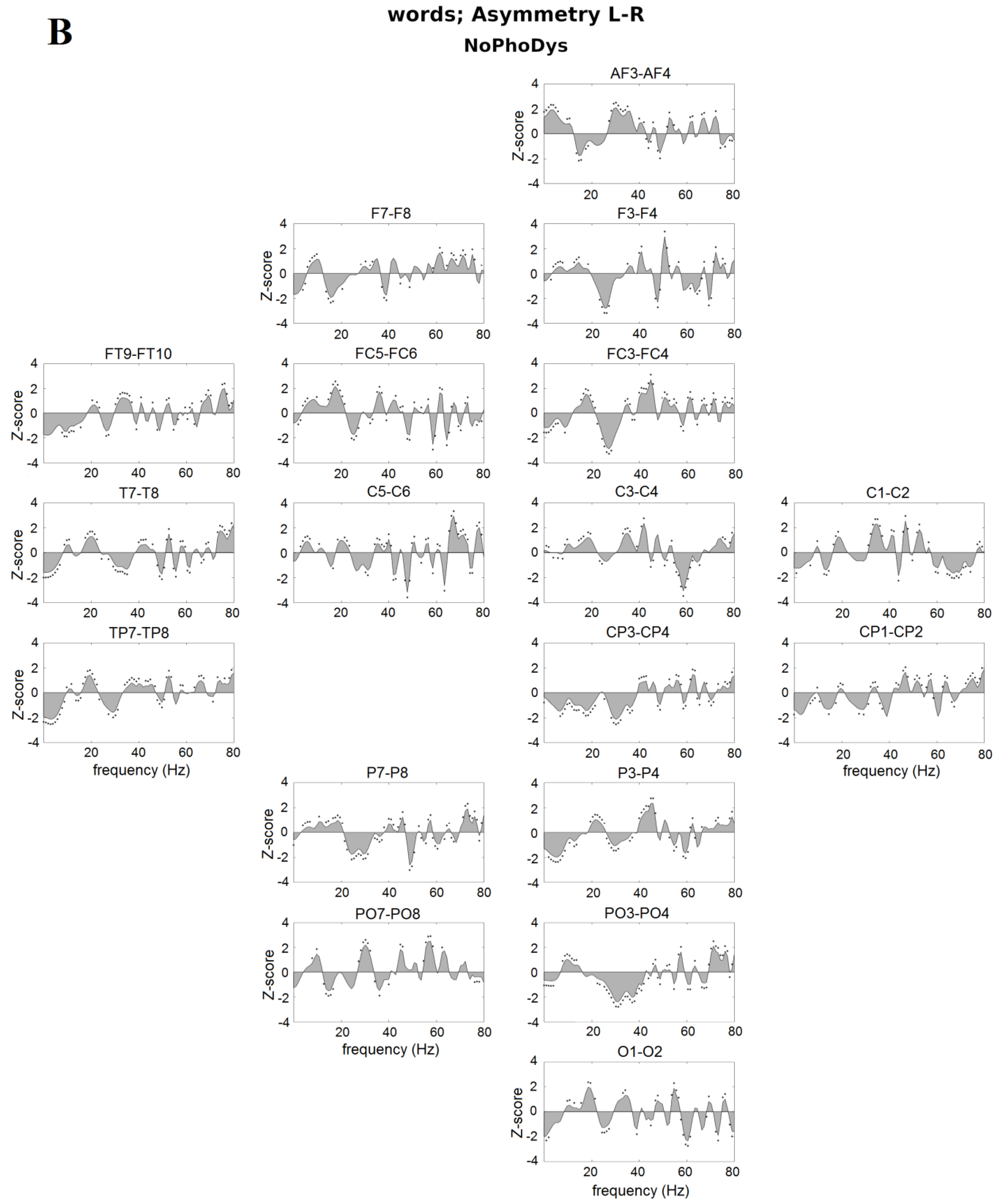 Brainsci 10 00920 g001b