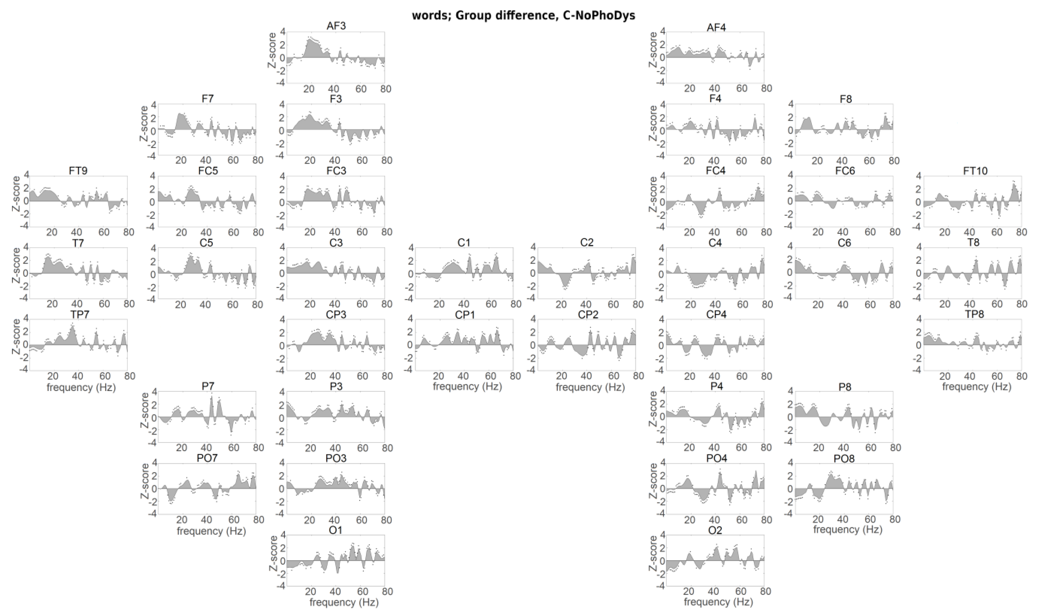 Brainsci 10 00920 g002