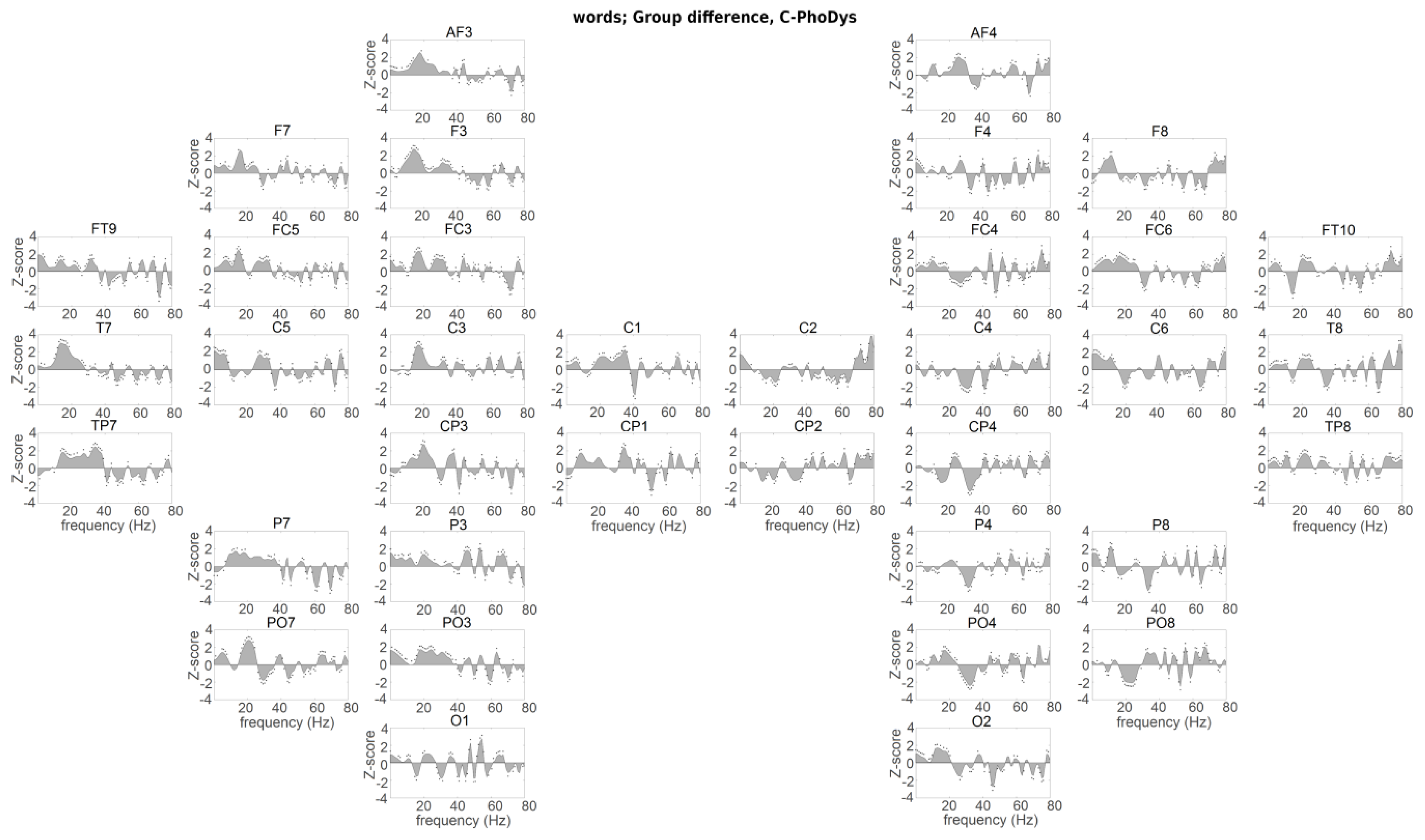 Brainsci 10 00920 g003