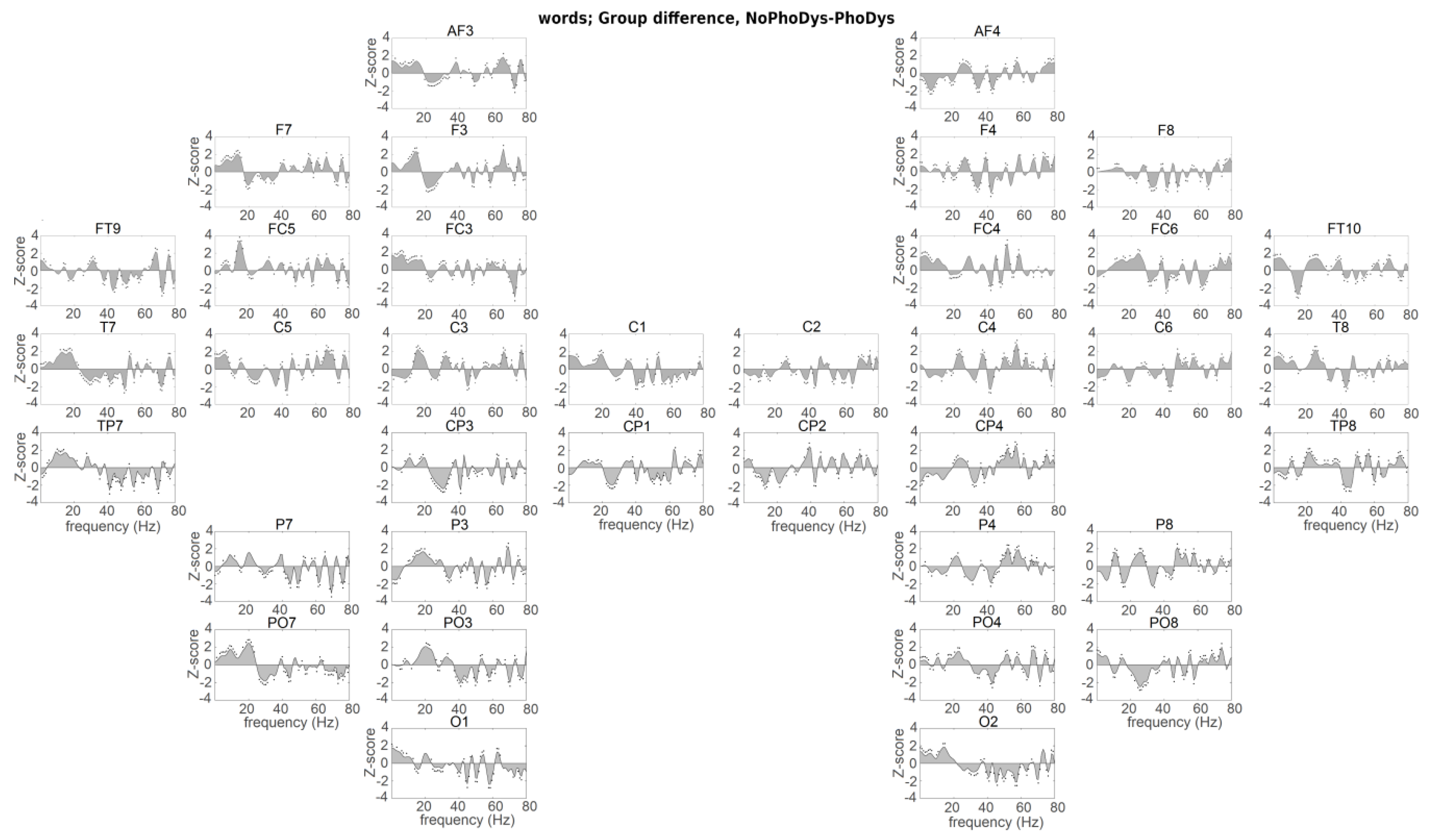 Brainsci 10 00920 g004