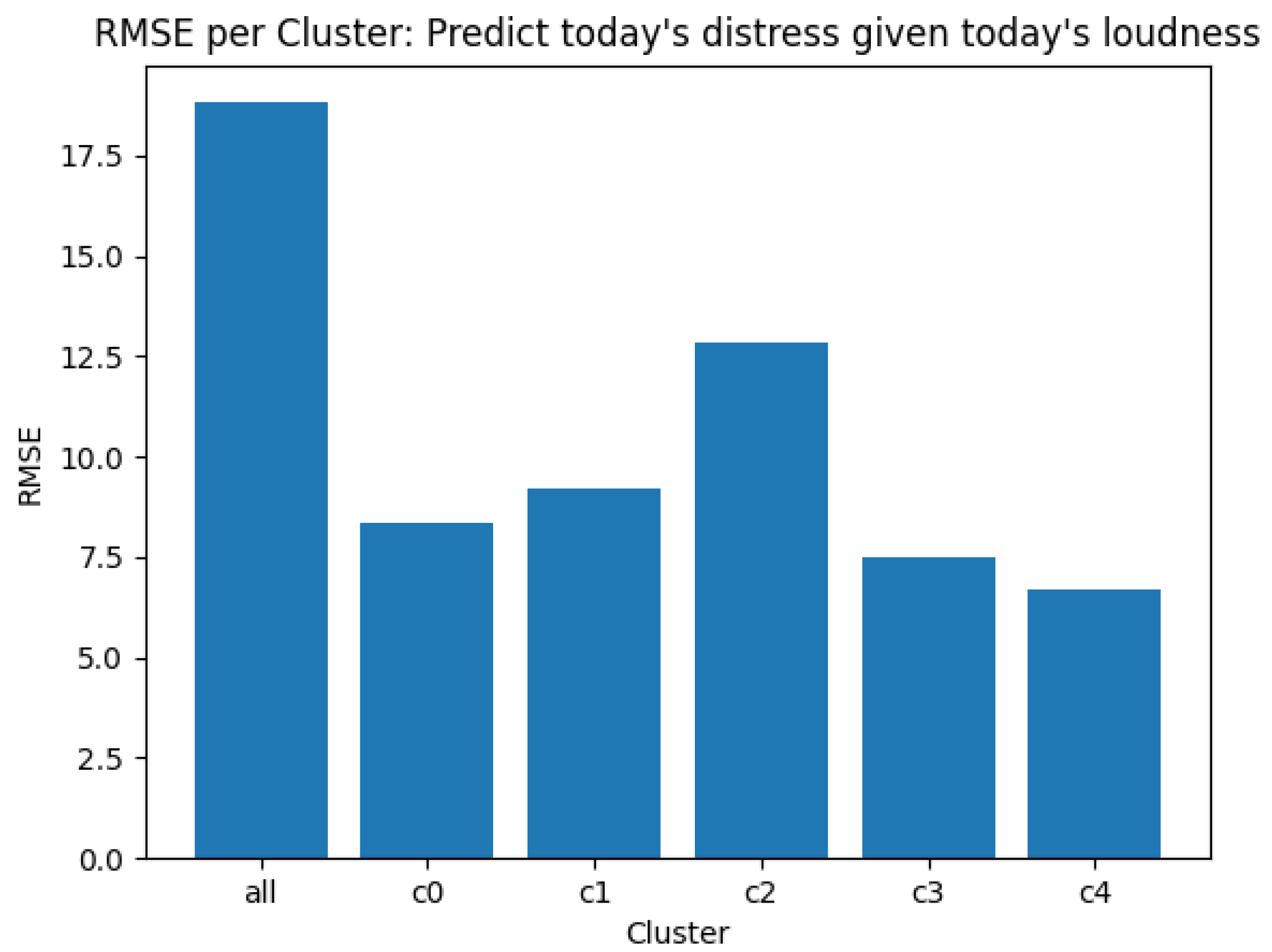 Brainsci 10 00924 g005