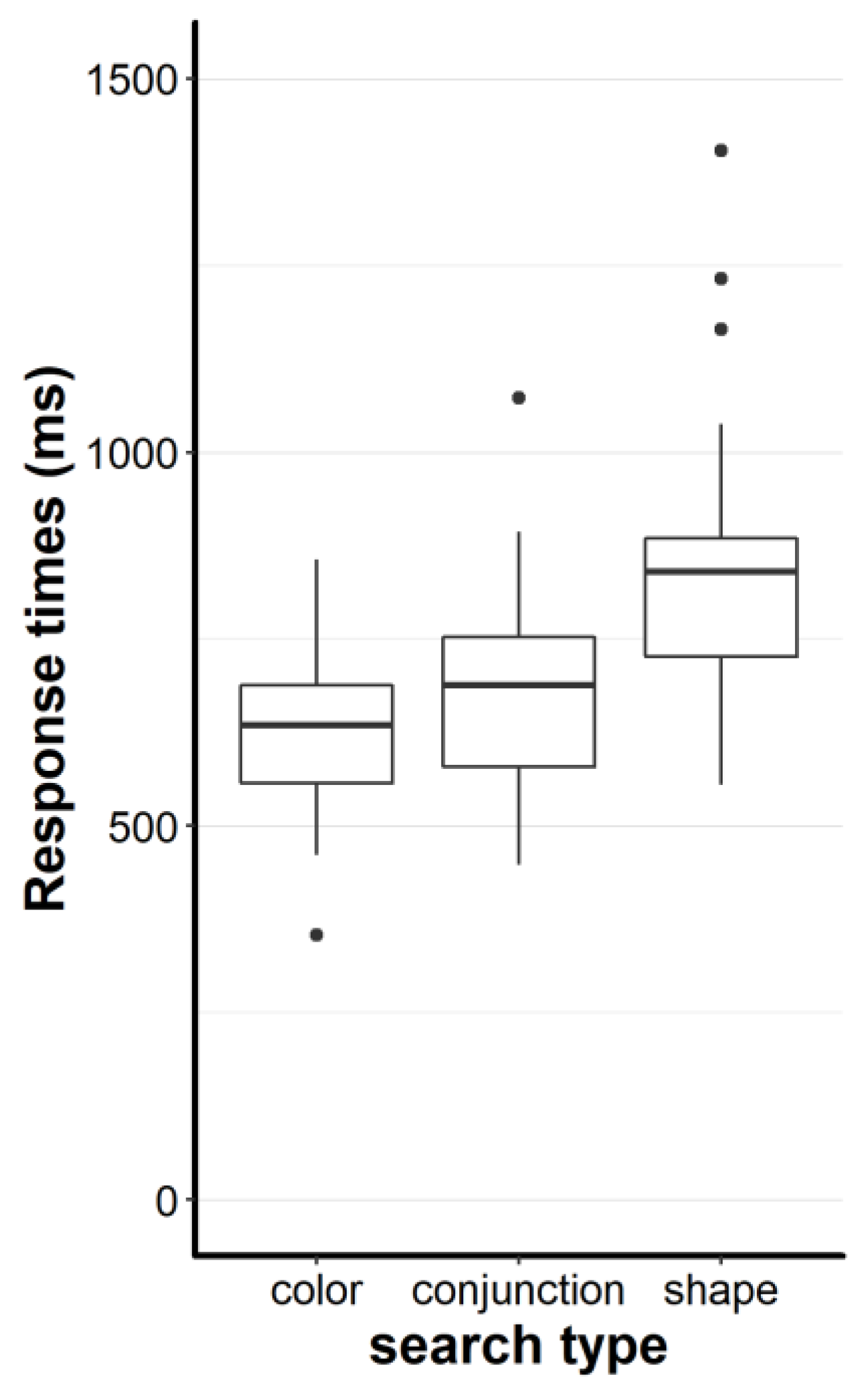 Brainsci 10 00927 g004