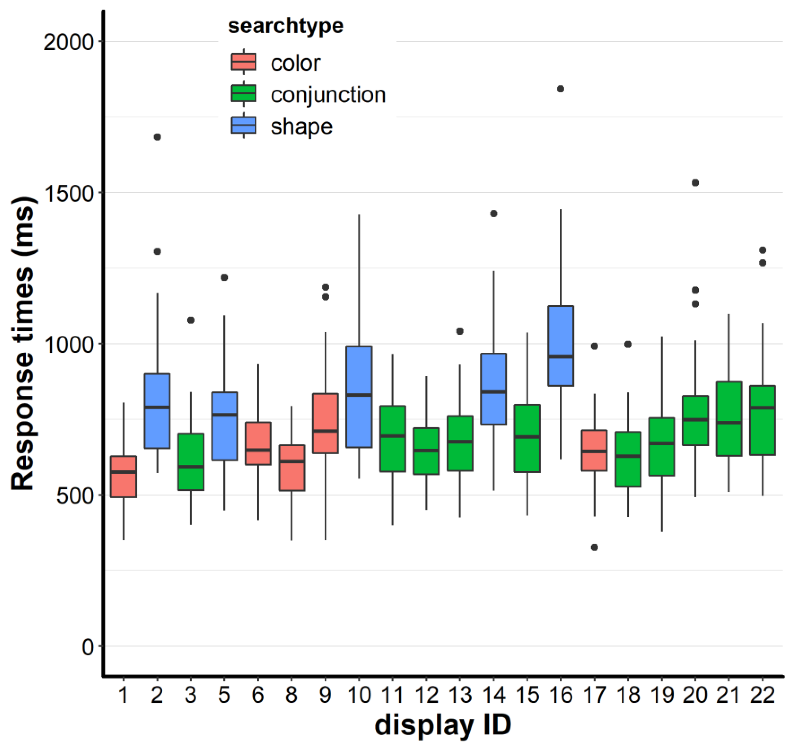 Brainsci 10 00927 g005