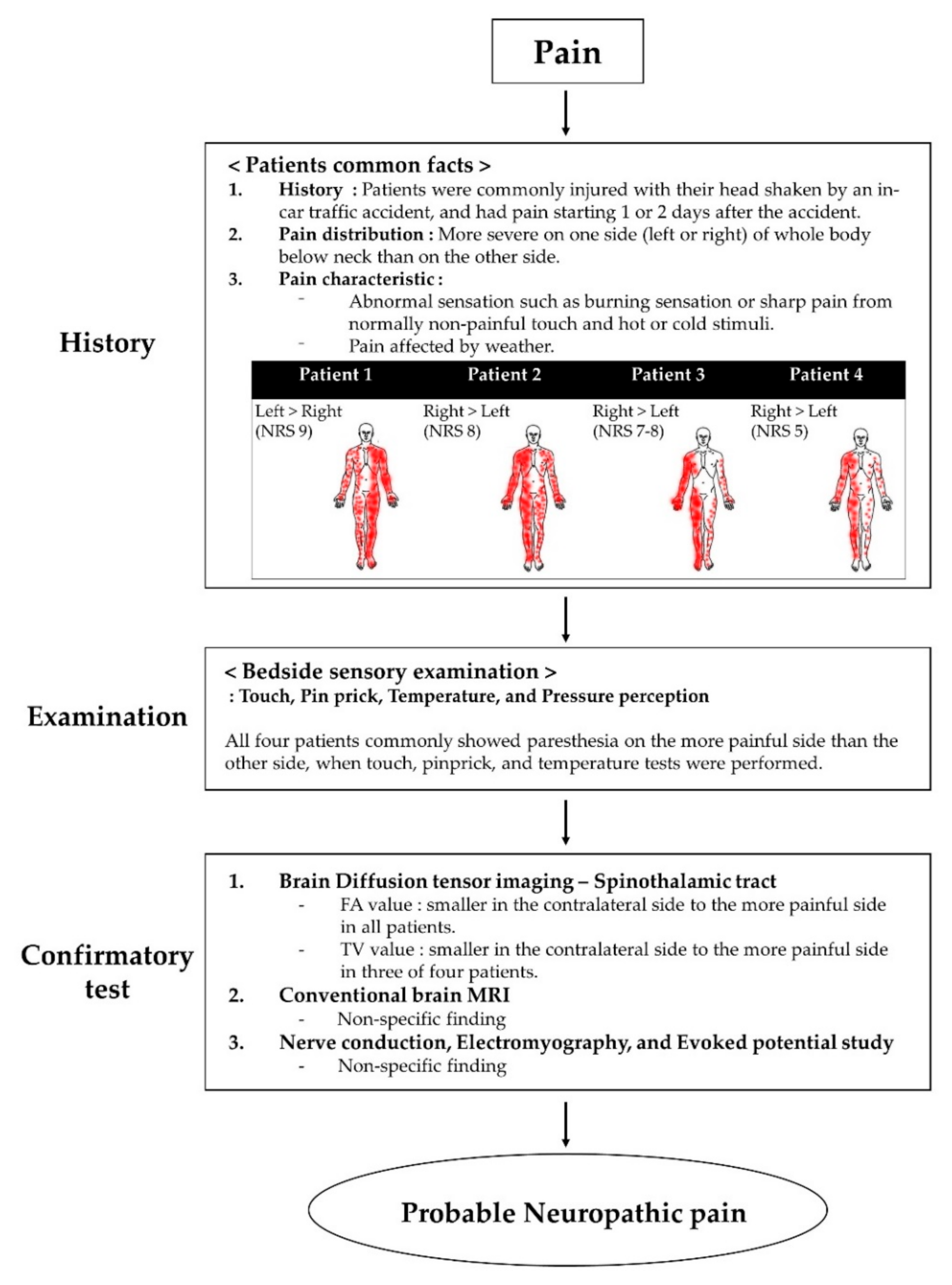 Brainsci 10 00929 g001 Brainsci 10 00929 g001