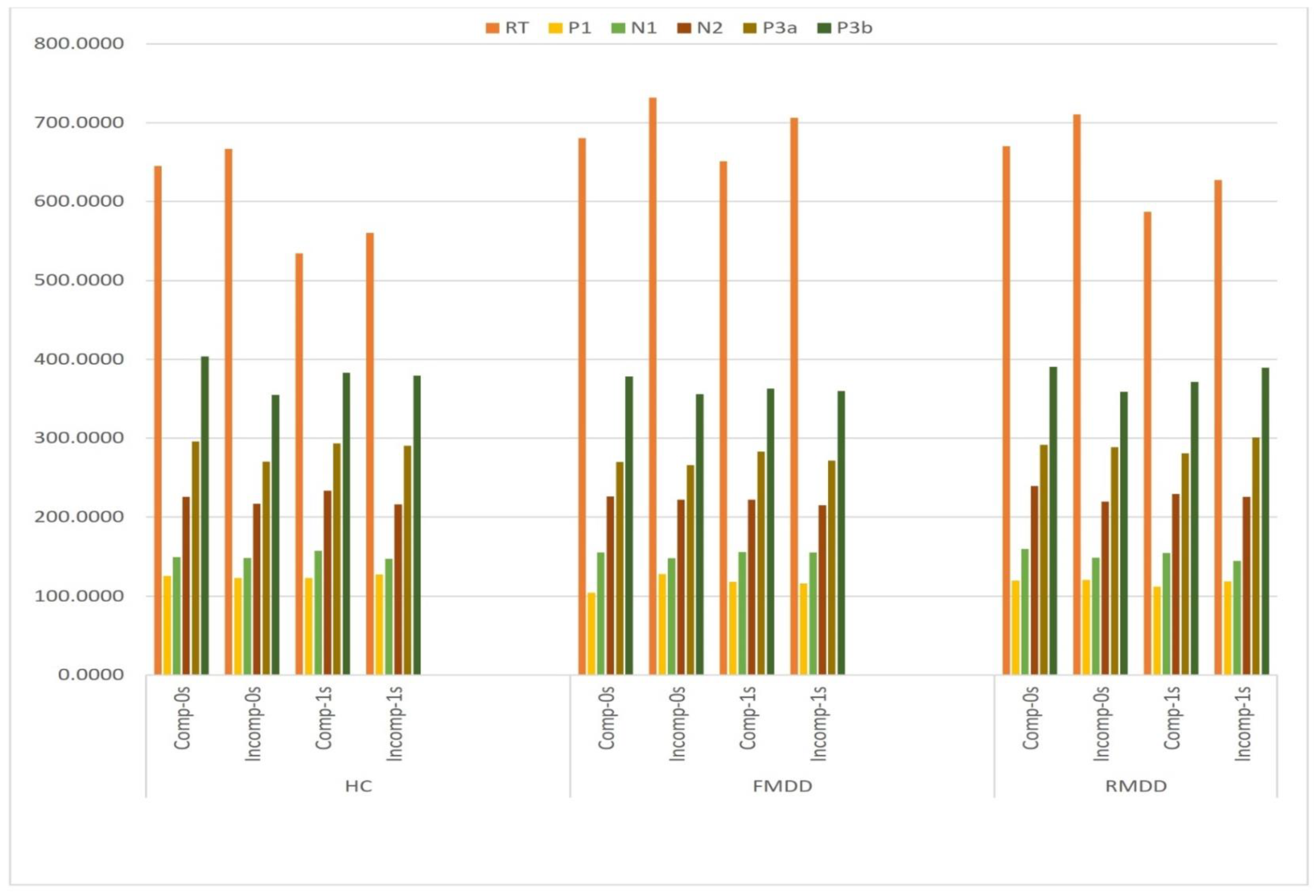 Brainsci 10 00935 g004 Brainsci 10 00935 g004
