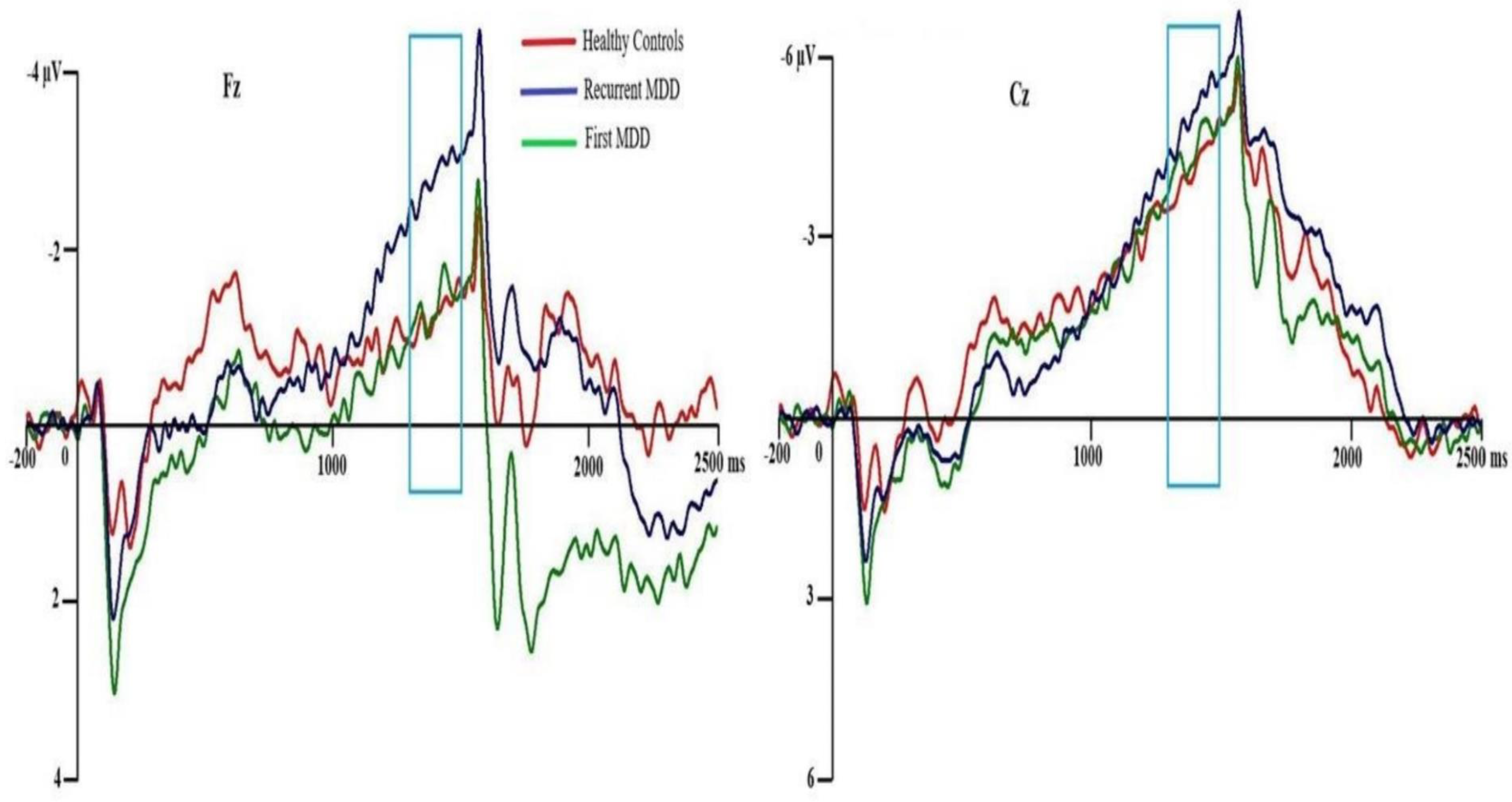 Brainsci 10 00935 g005 Brainsci 10 00935 g005