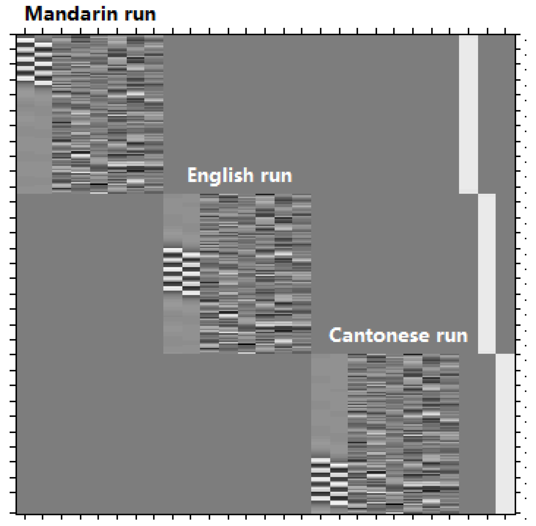 Brainsci 10 00936 g002