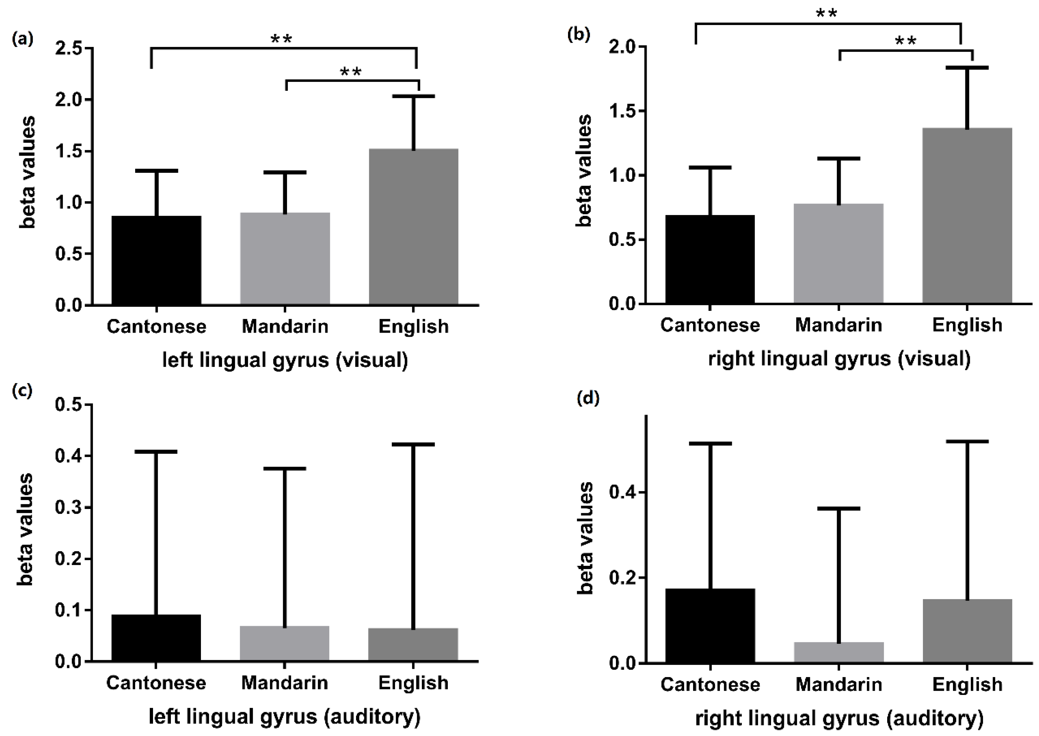 Brainsci 10 00936 g007