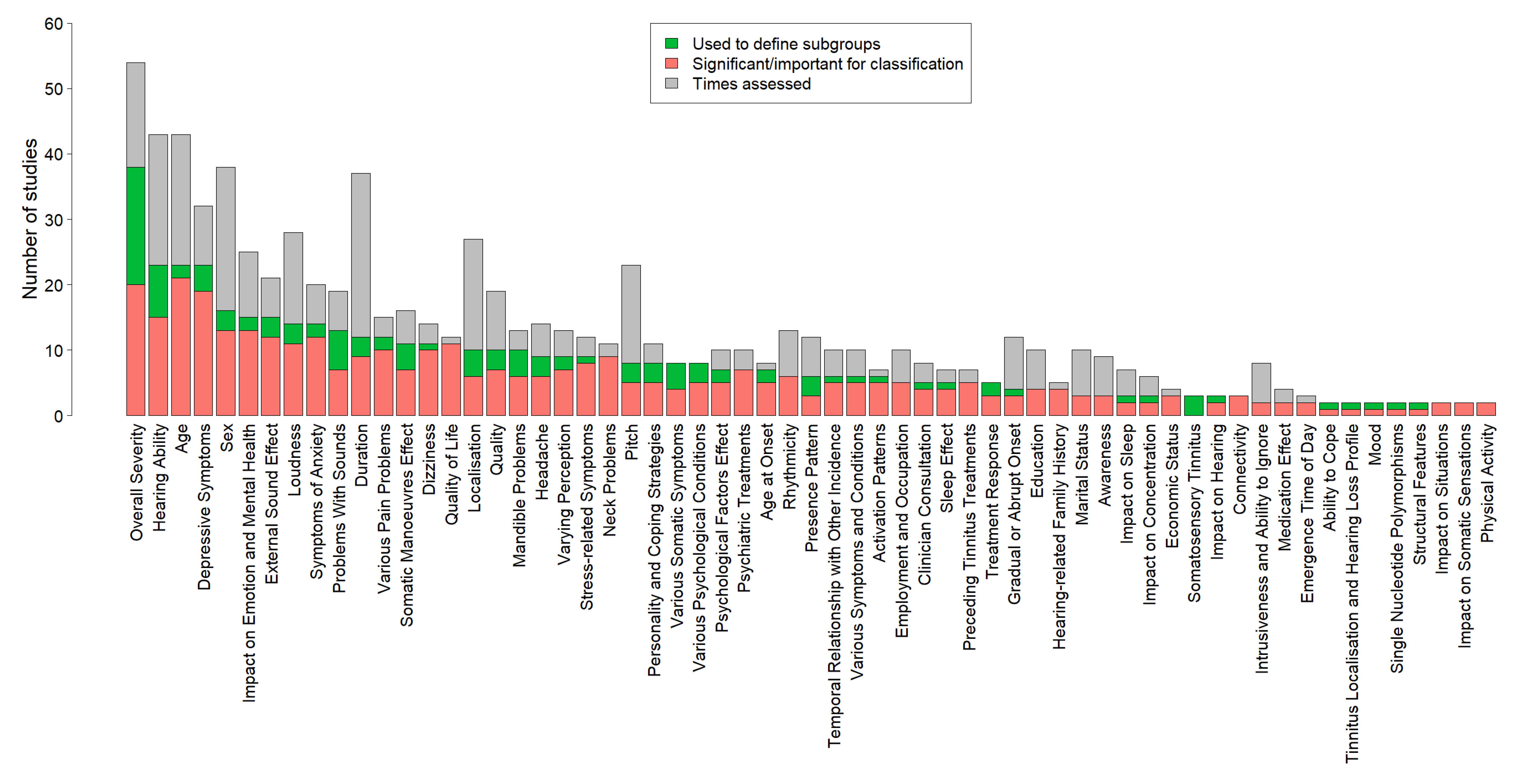 Brainsci 10 00938 g005