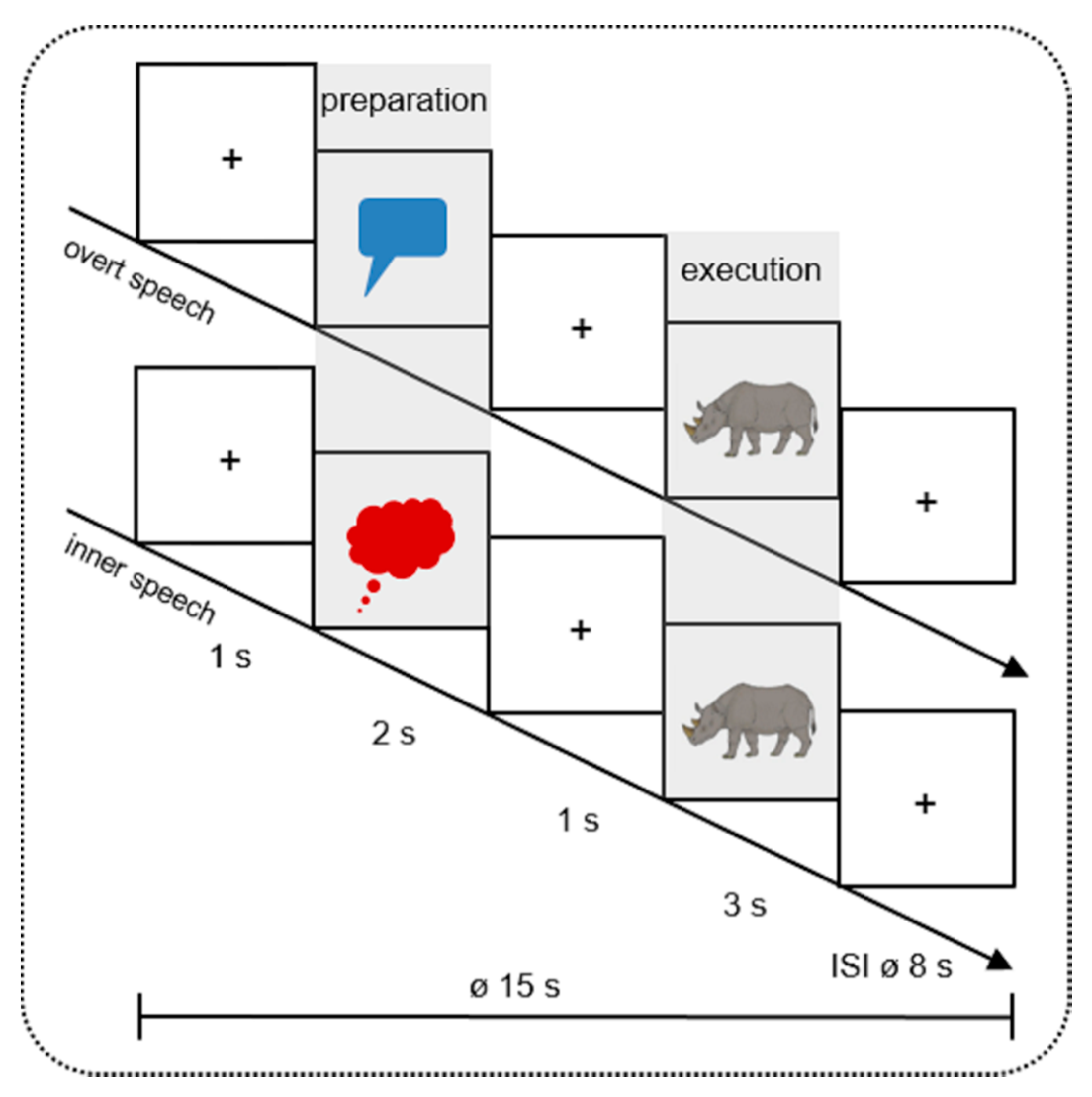 Brainsci 10 00939 g001