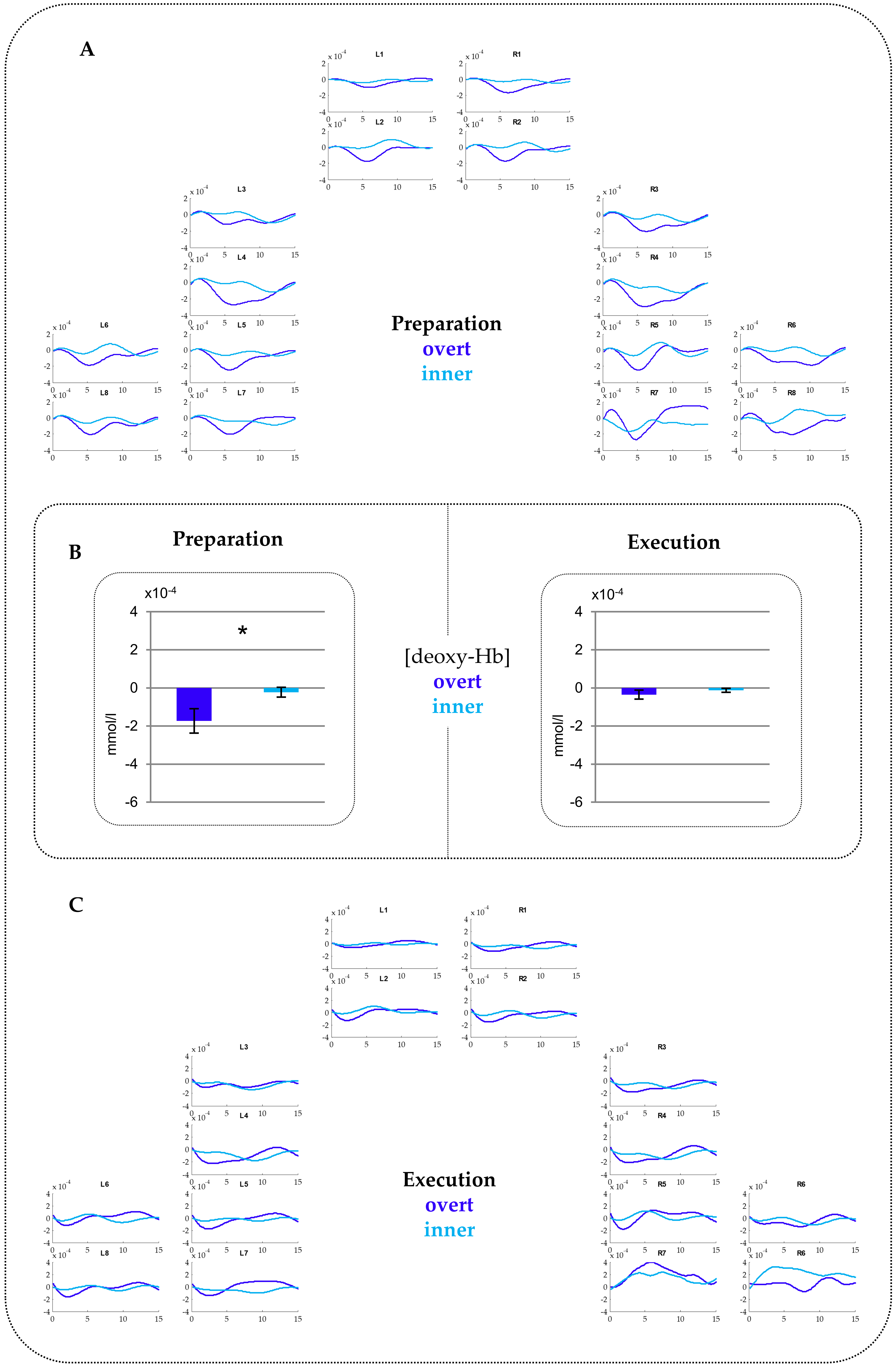 Brainsci 10 00939 g003