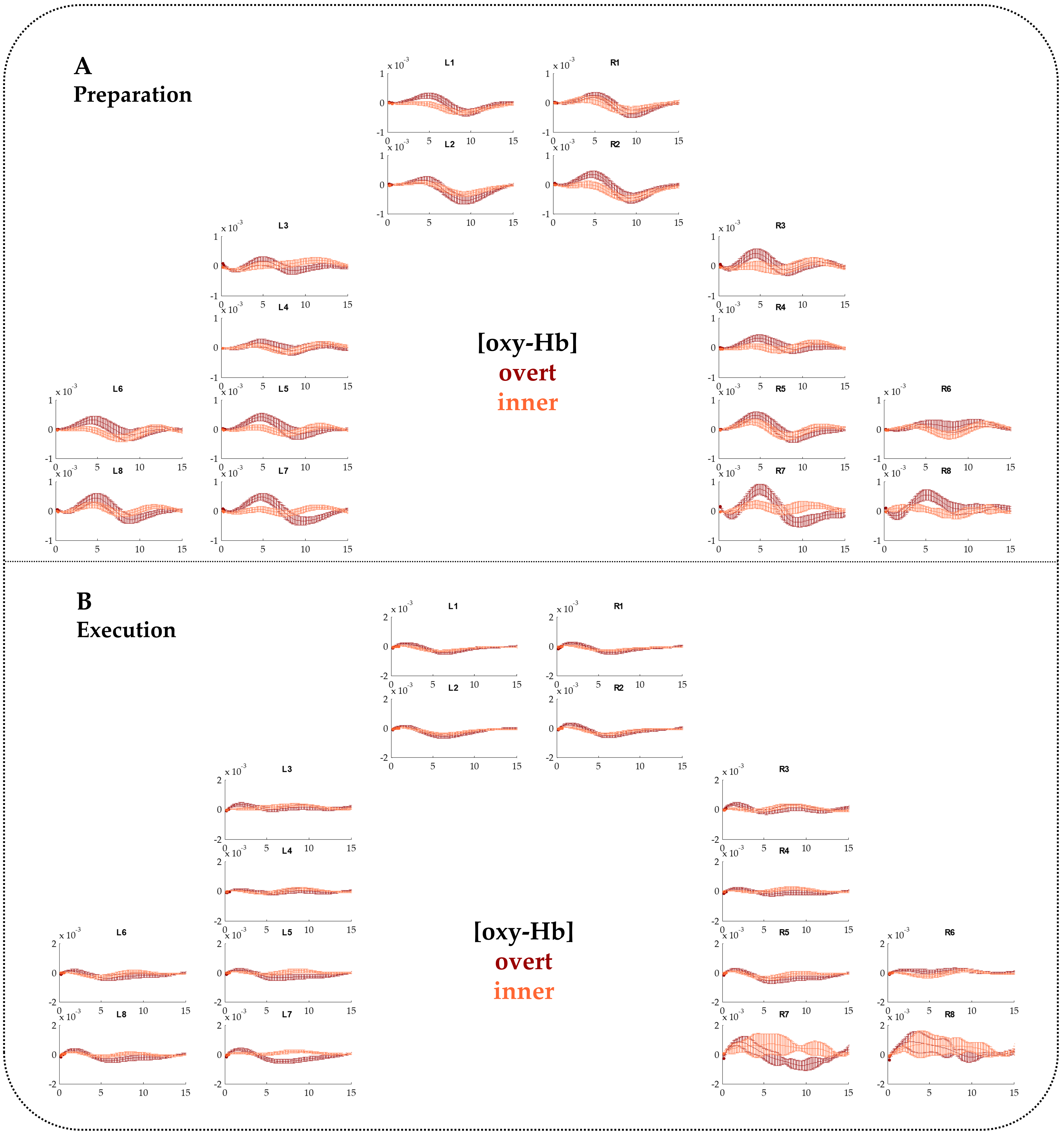 Brainsci 10 00939 g0a2