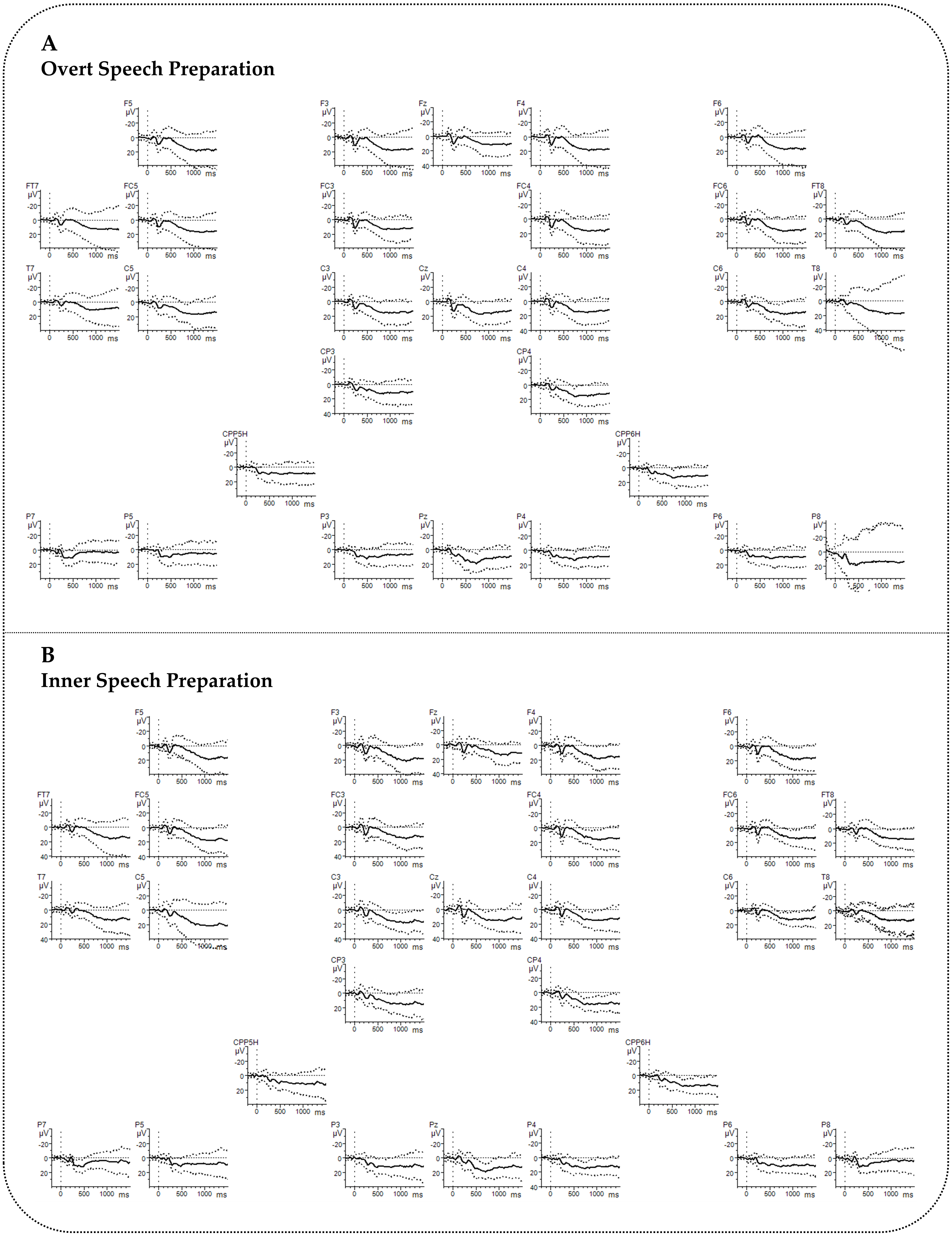 Brainsci 10 00939 g0a5