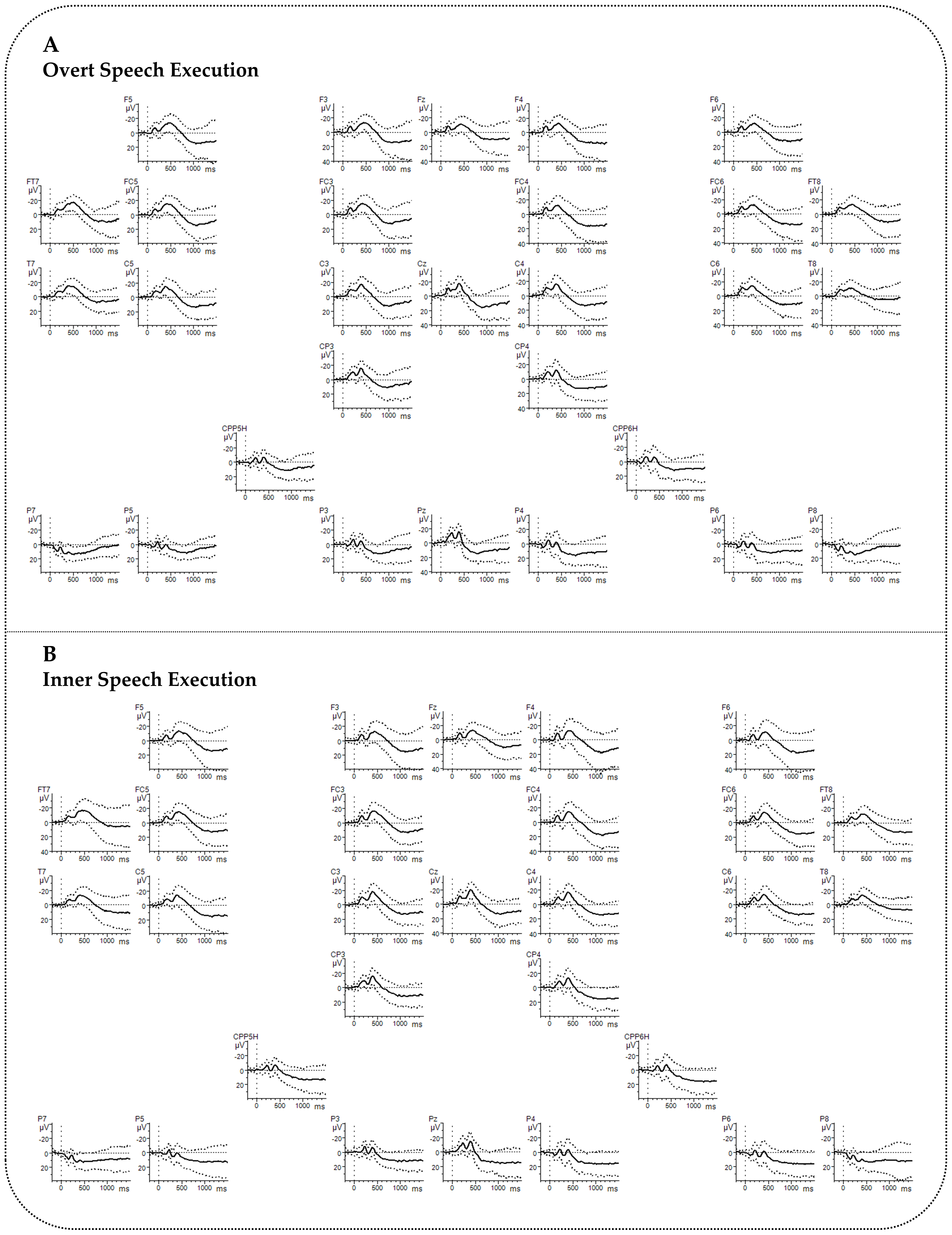 Brainsci 10 00939 g0a6