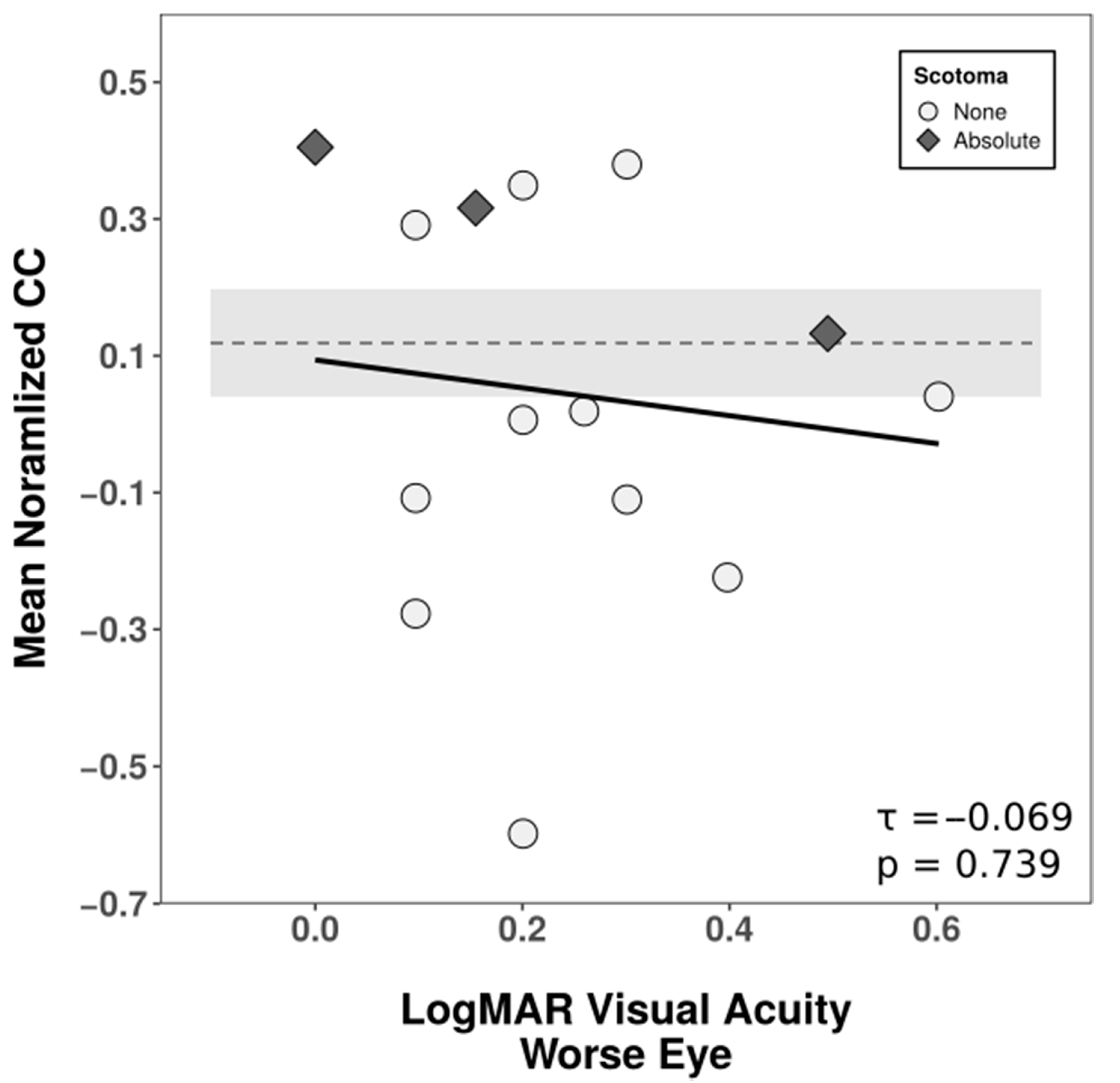 Brainsci 10 00941 g004
