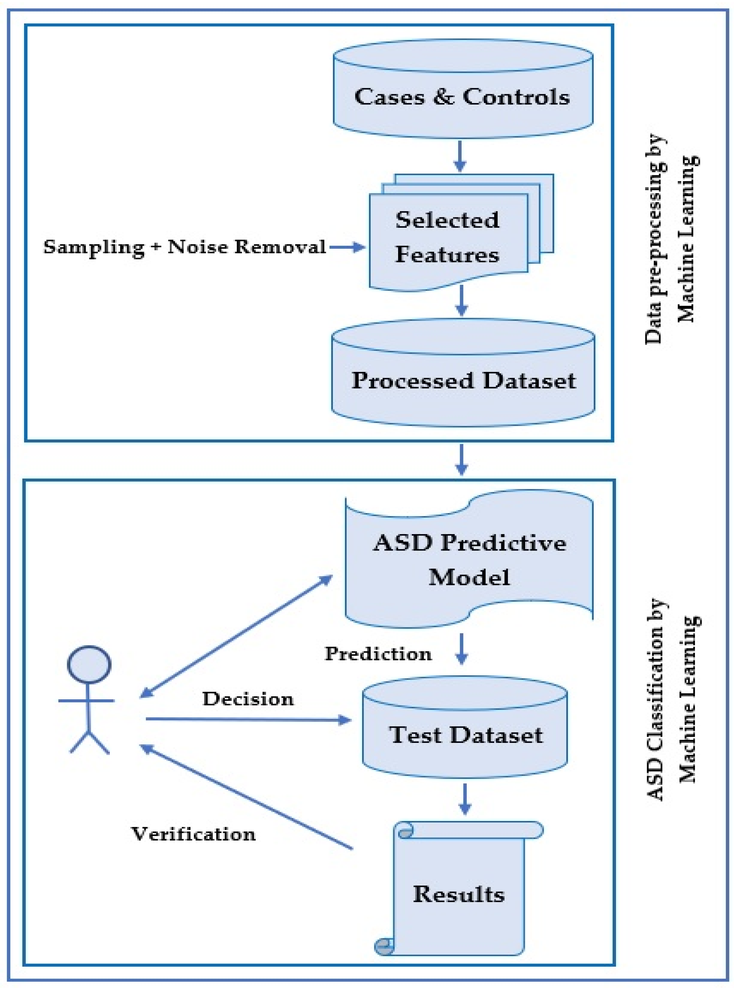Brainsci 10 00949 g005