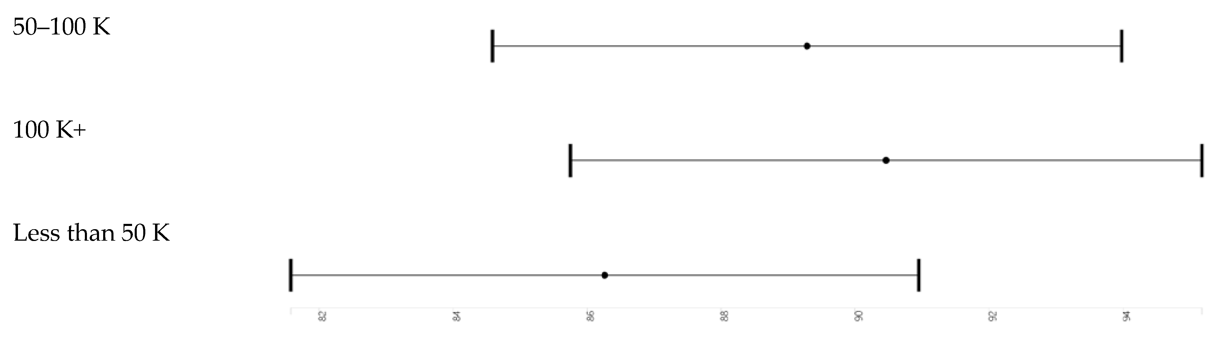 Brainsci 10 00950 g003 Brainsci 10 00950 g003