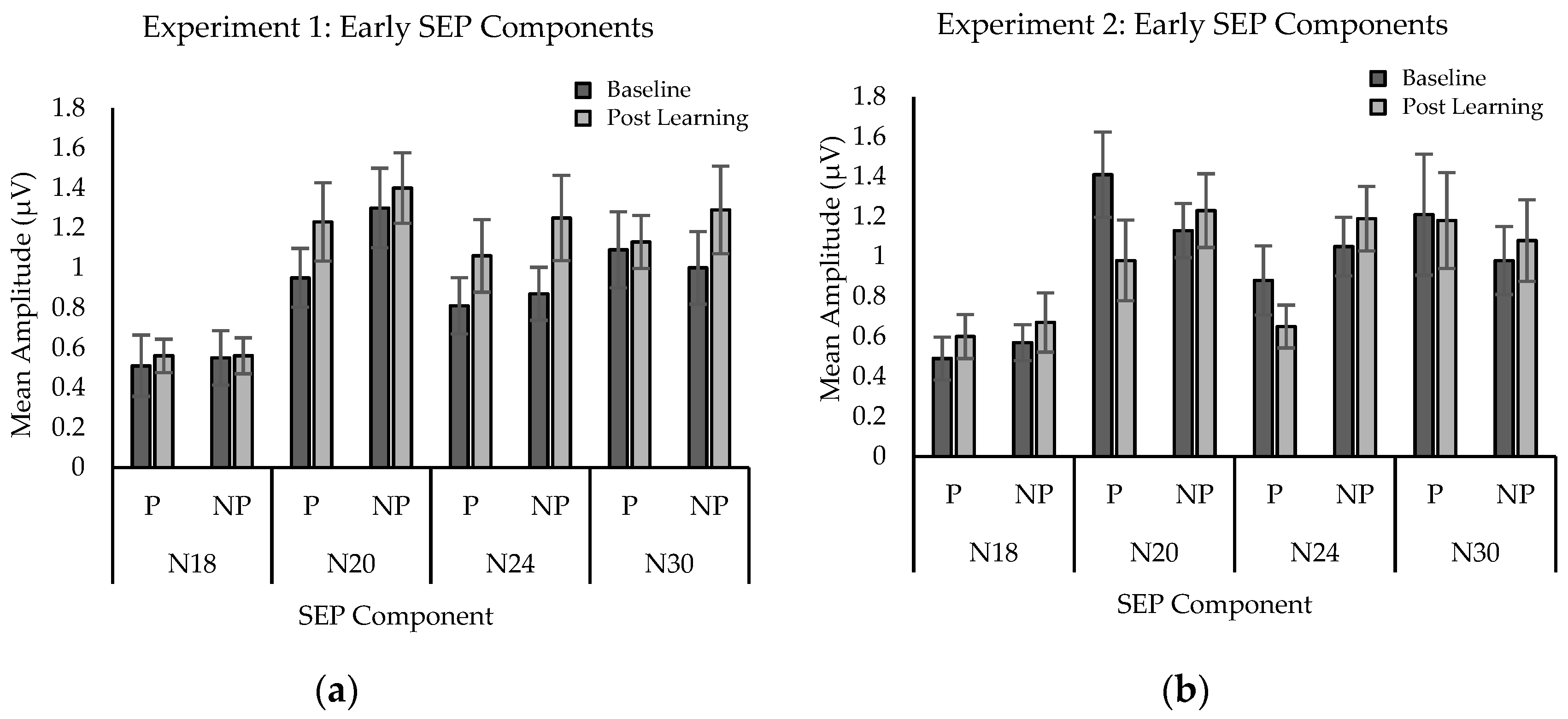 Brainsci 10 00954 g003 Brainsci 10 00954 g003