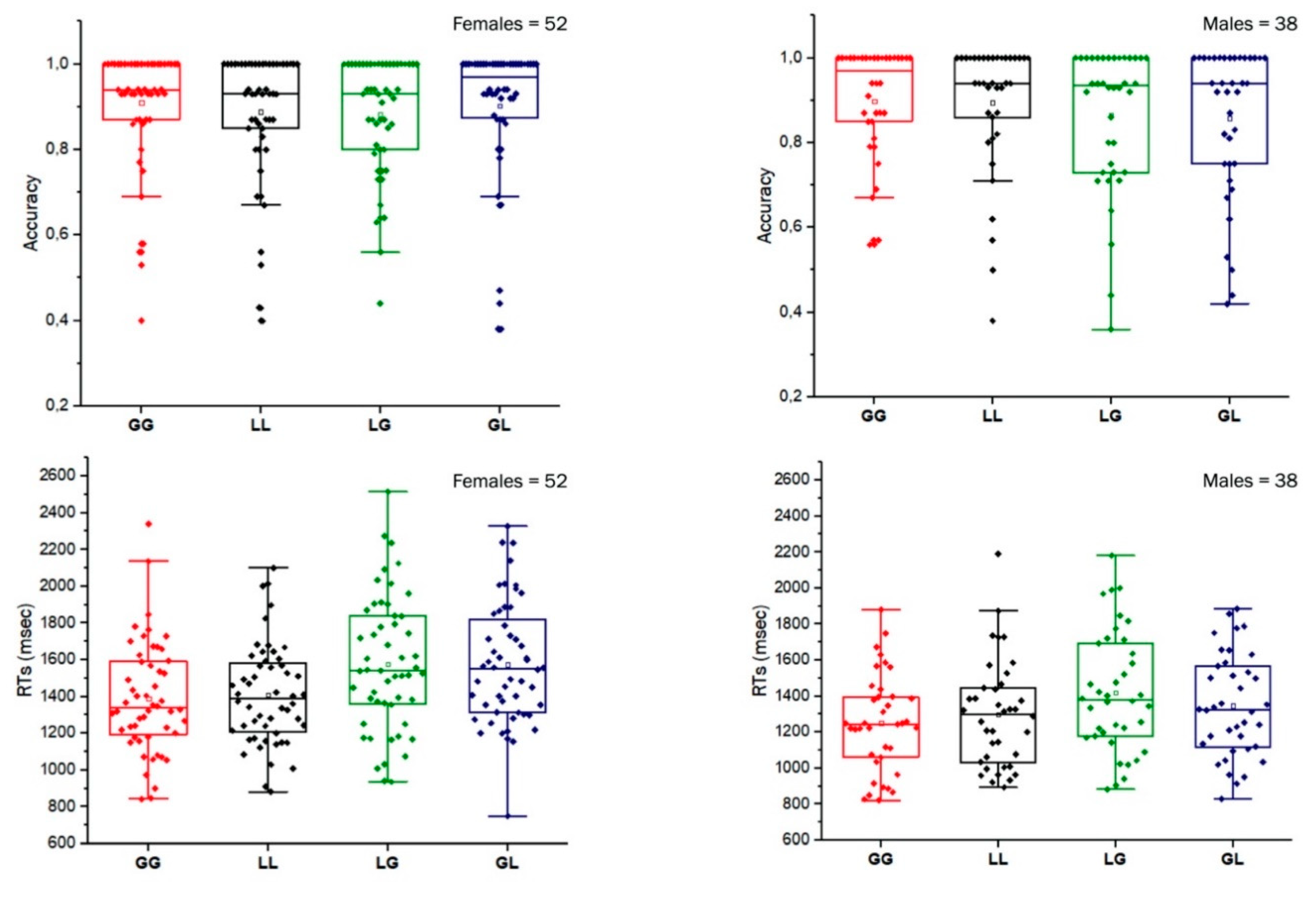 Brainsci 10 00955 g003 Brainsci 10 00955 g003