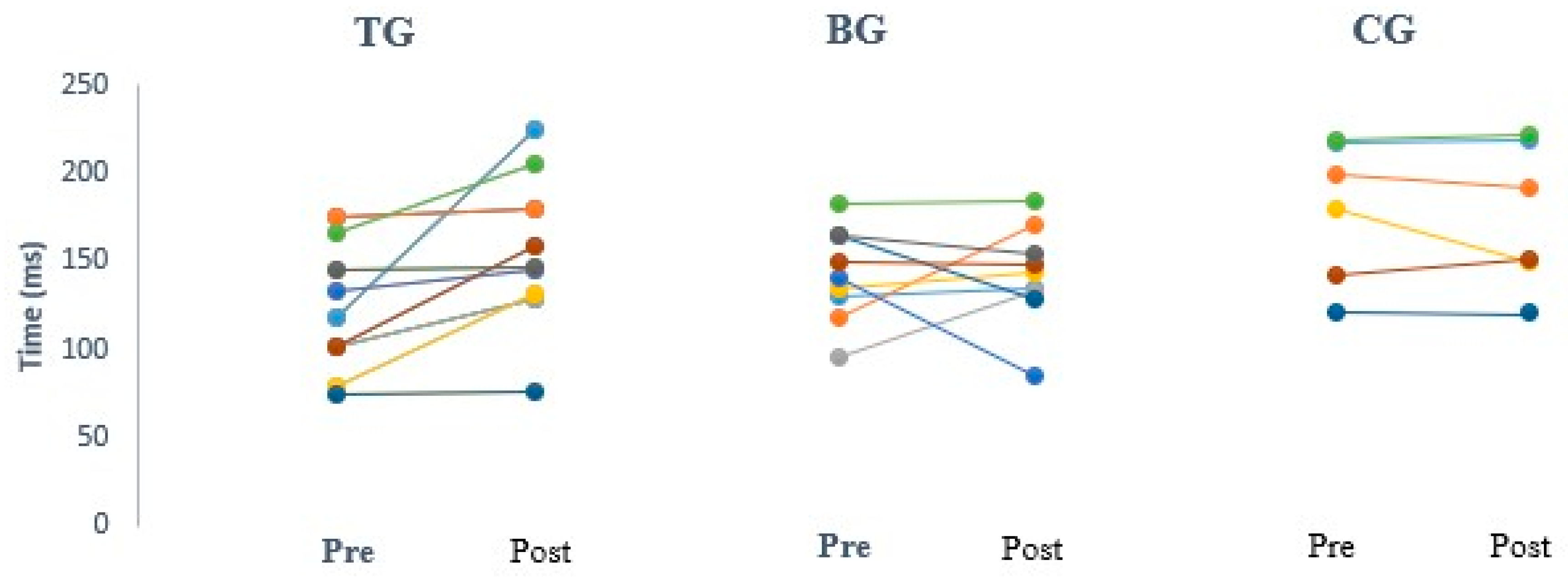 Brainsci 10 00960 g002 Brainsci 10 00960 g002