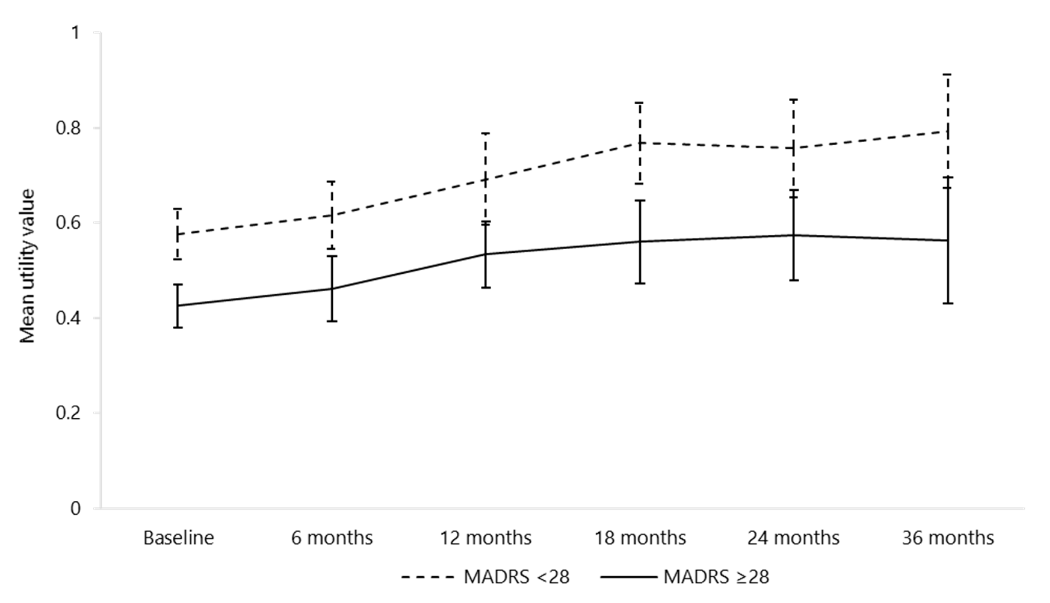 Brainsci 10 00962 g001