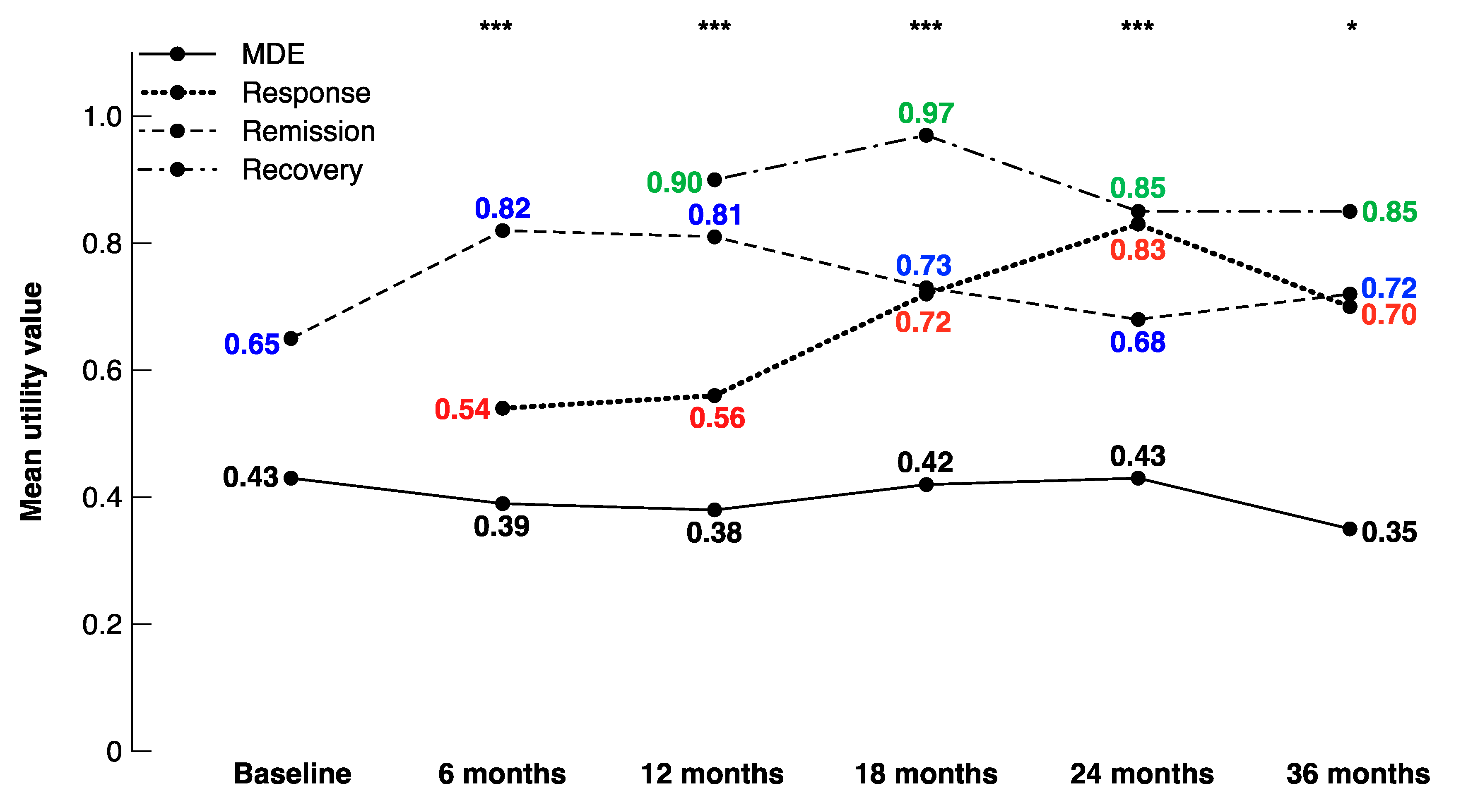 Brainsci 10 00962 g002