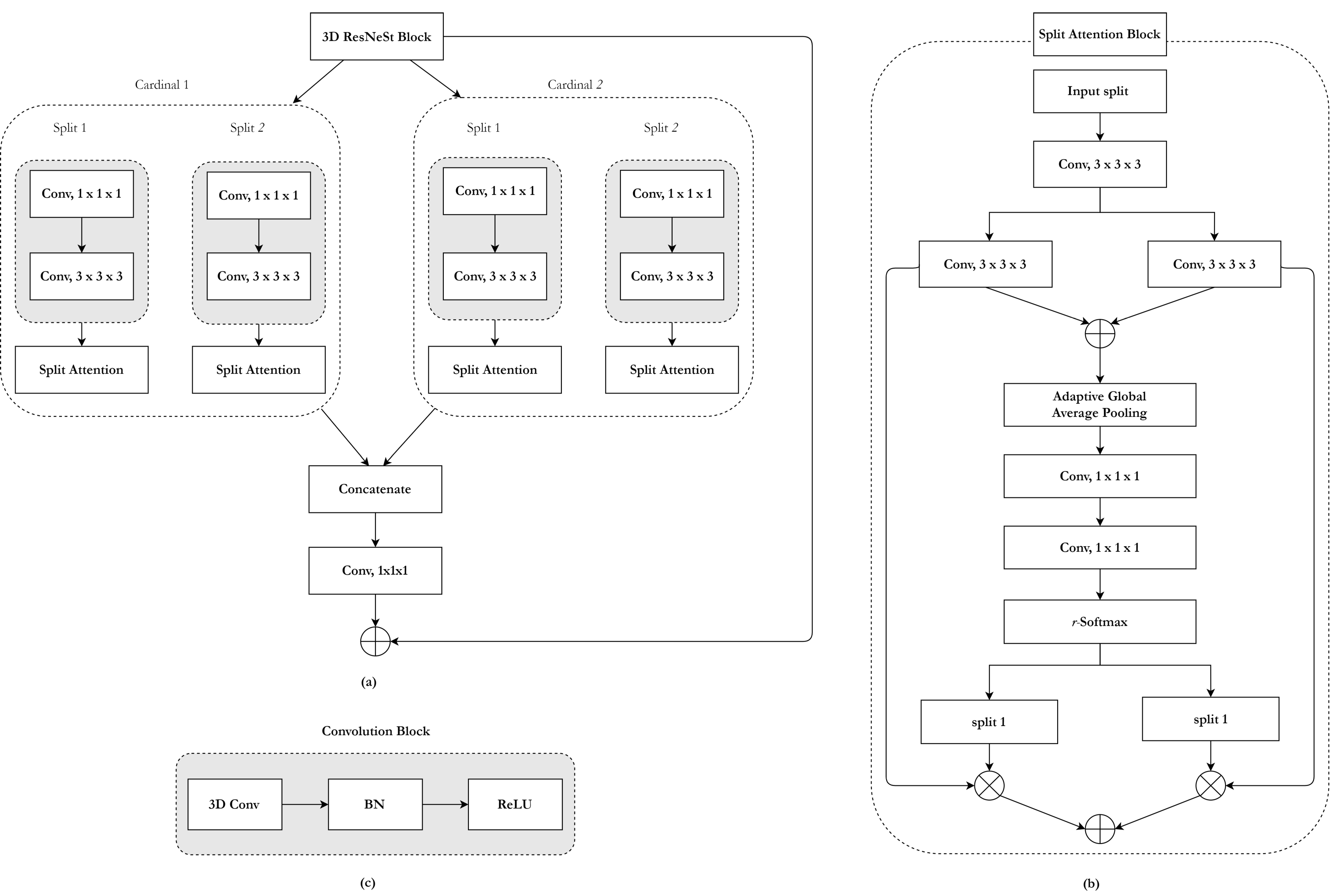 Brainsci 10 00974 g002 Brainsci 10 00974 g002