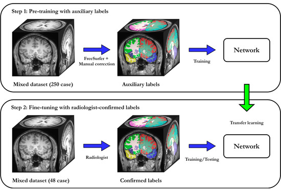 Split-Attention U-Net: A Fully Convolutional Network for Robust Multi ...