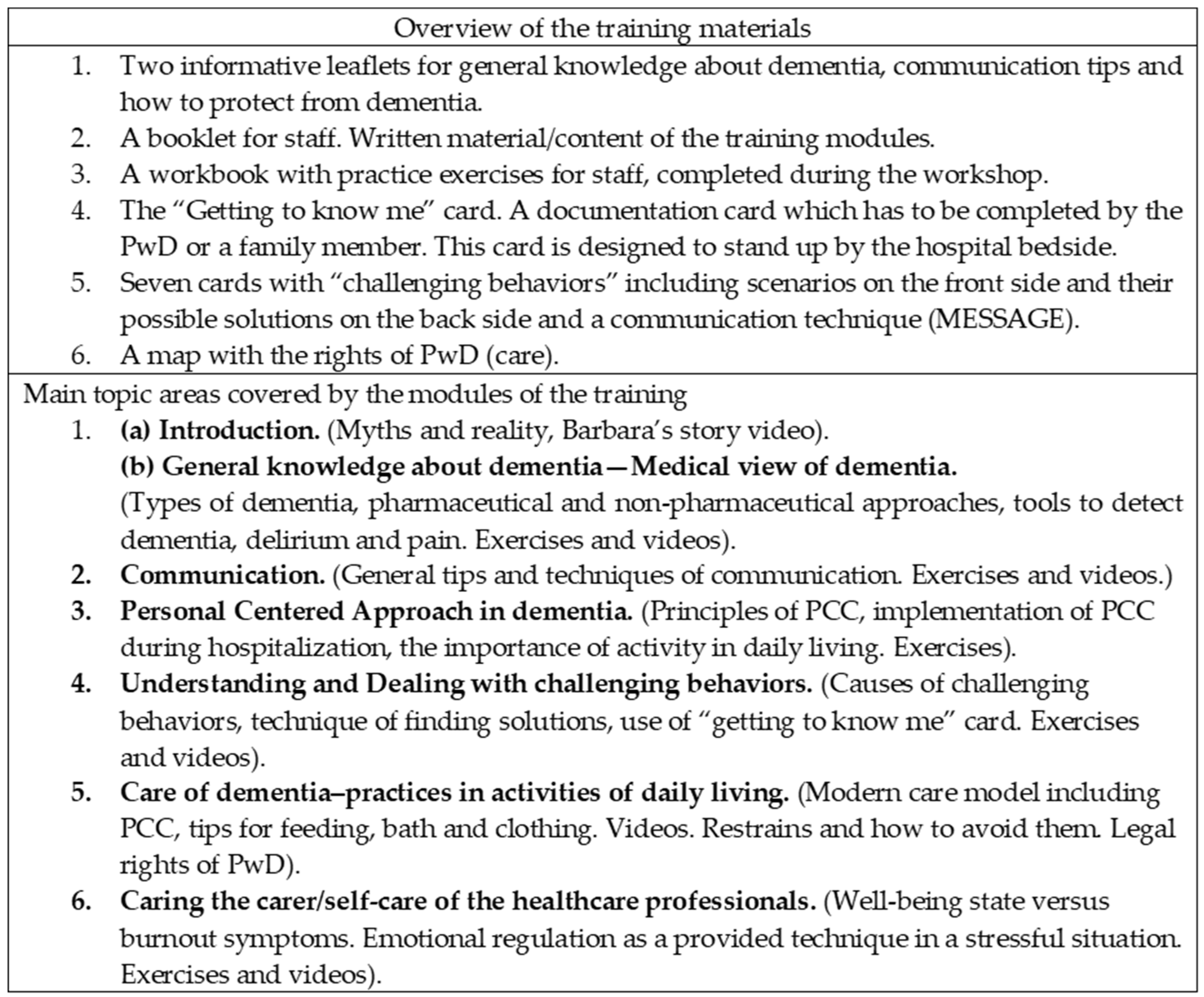 Brainsci 10 00976 g002 Brainsci 10 00976 g002