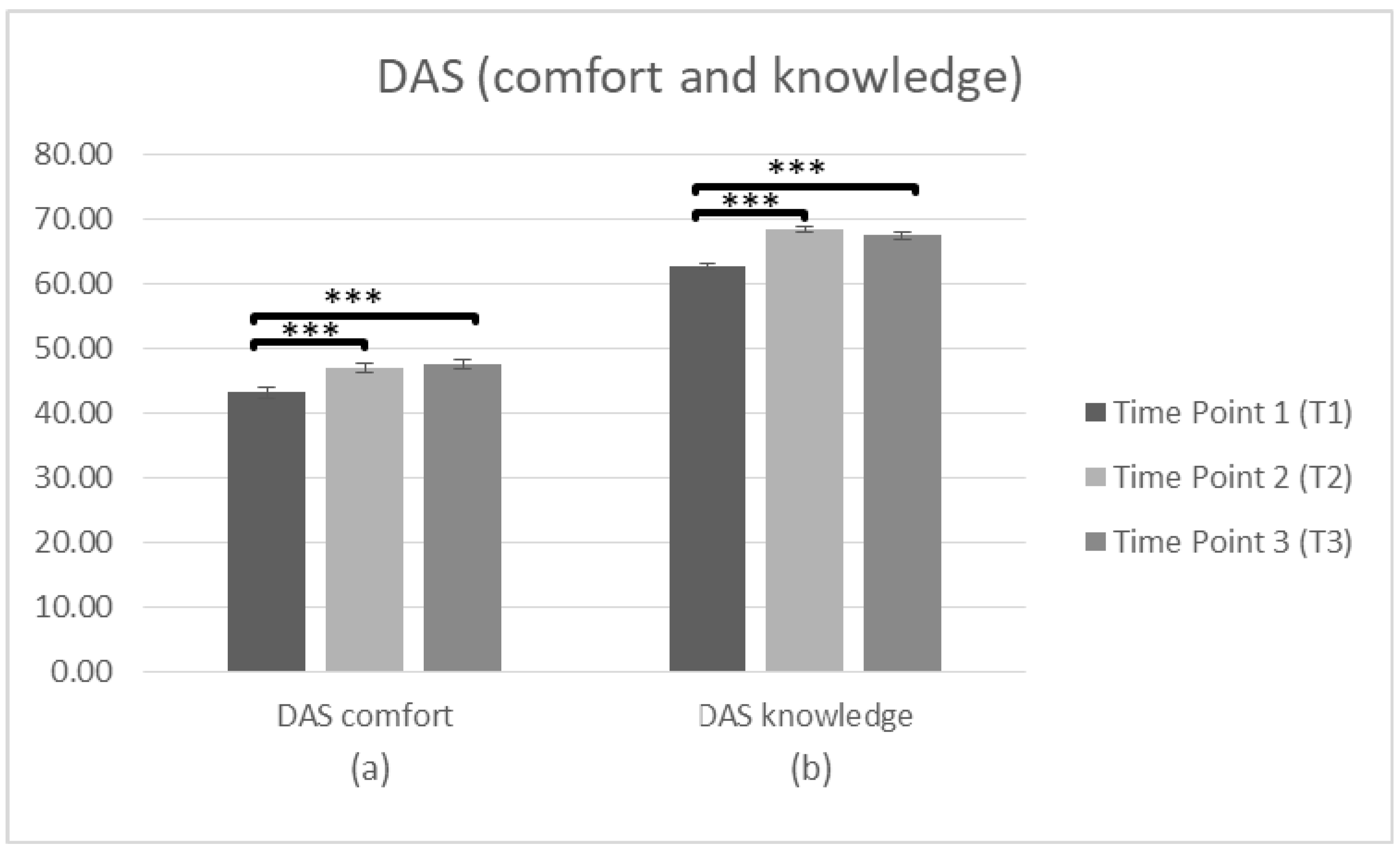 Brainsci 10 00976 g003 Brainsci 10 00976 g003