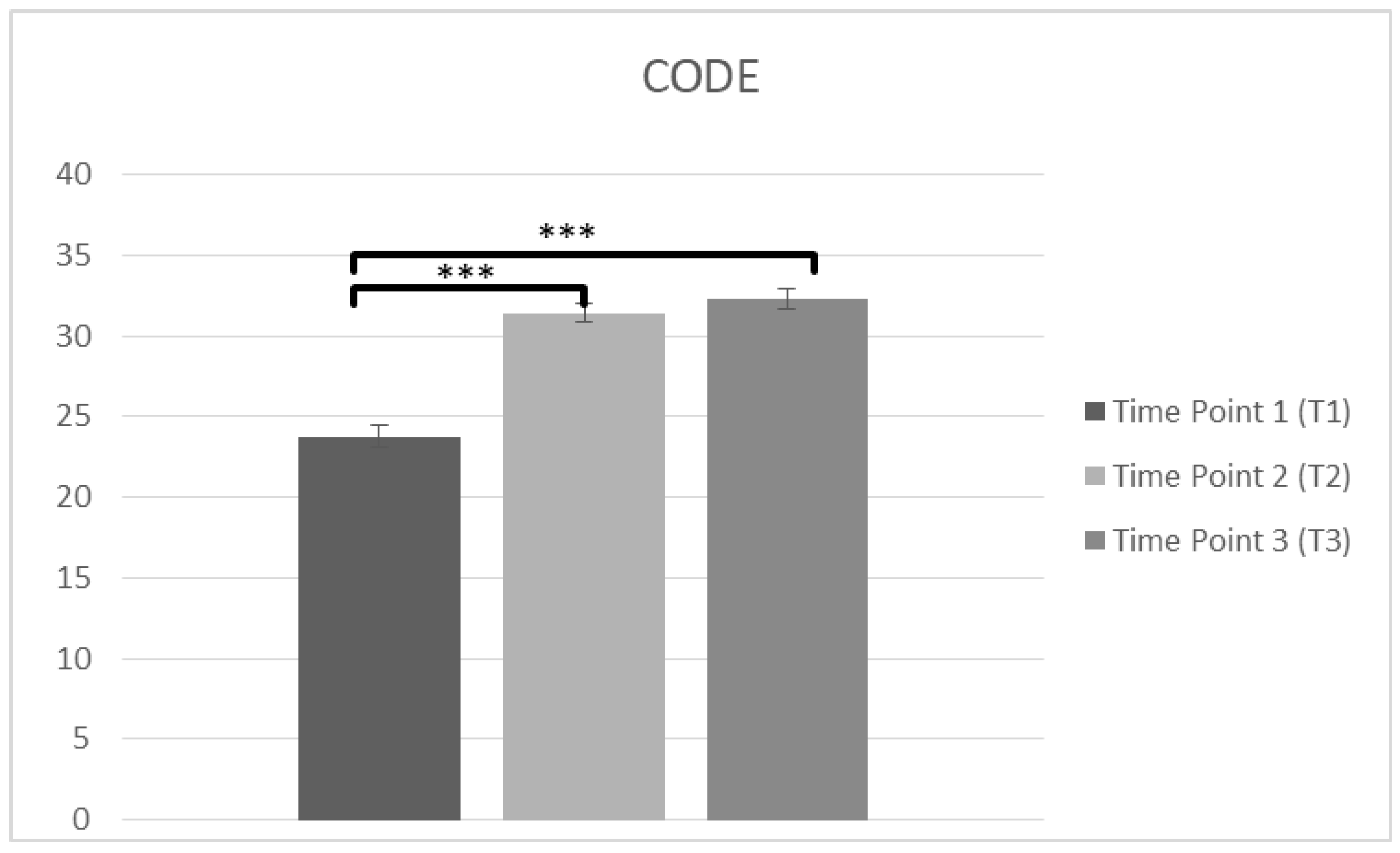 Brainsci 10 00976 g004 Brainsci 10 00976 g004