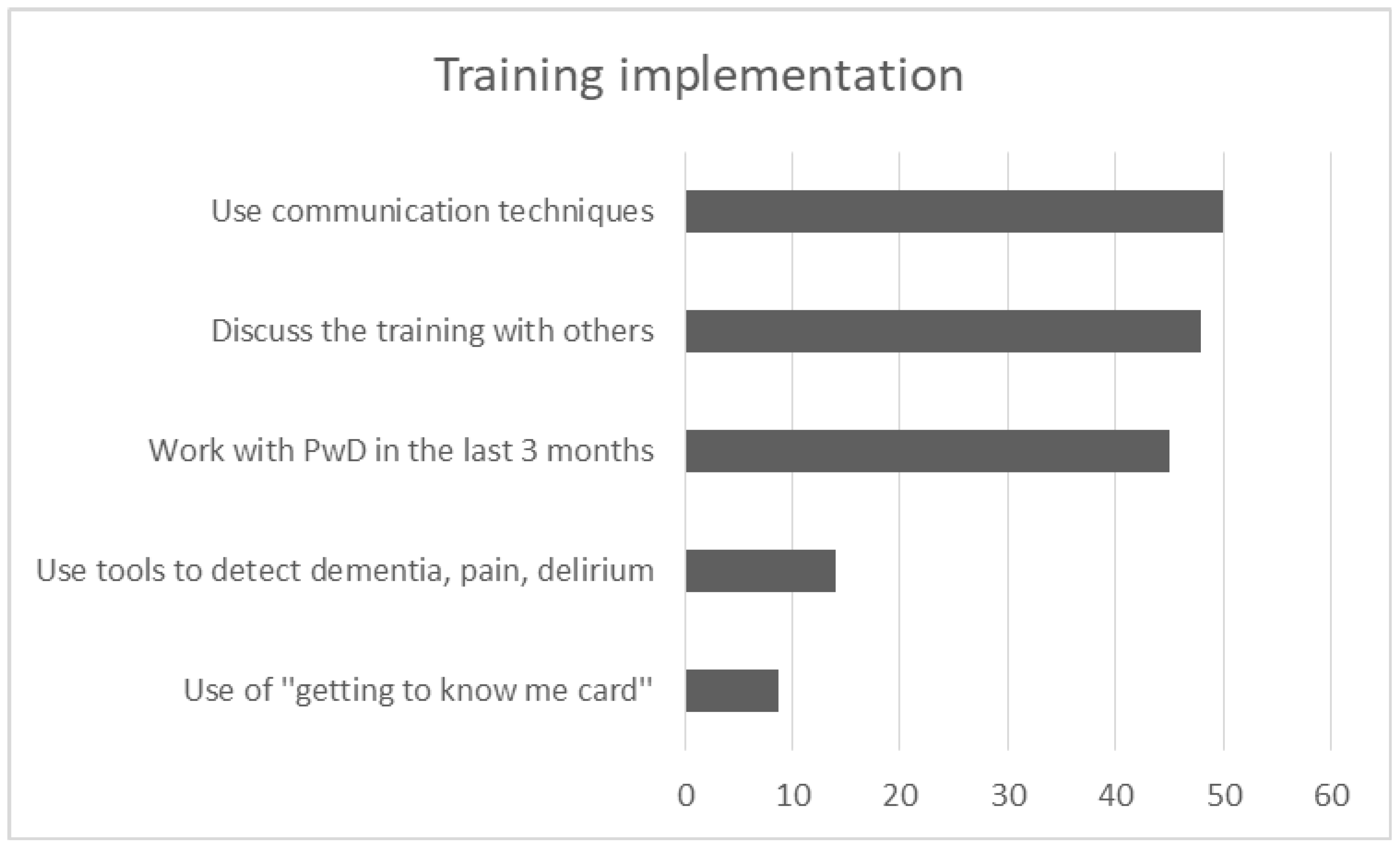Brainsci 10 00976 g007 Brainsci 10 00976 g007