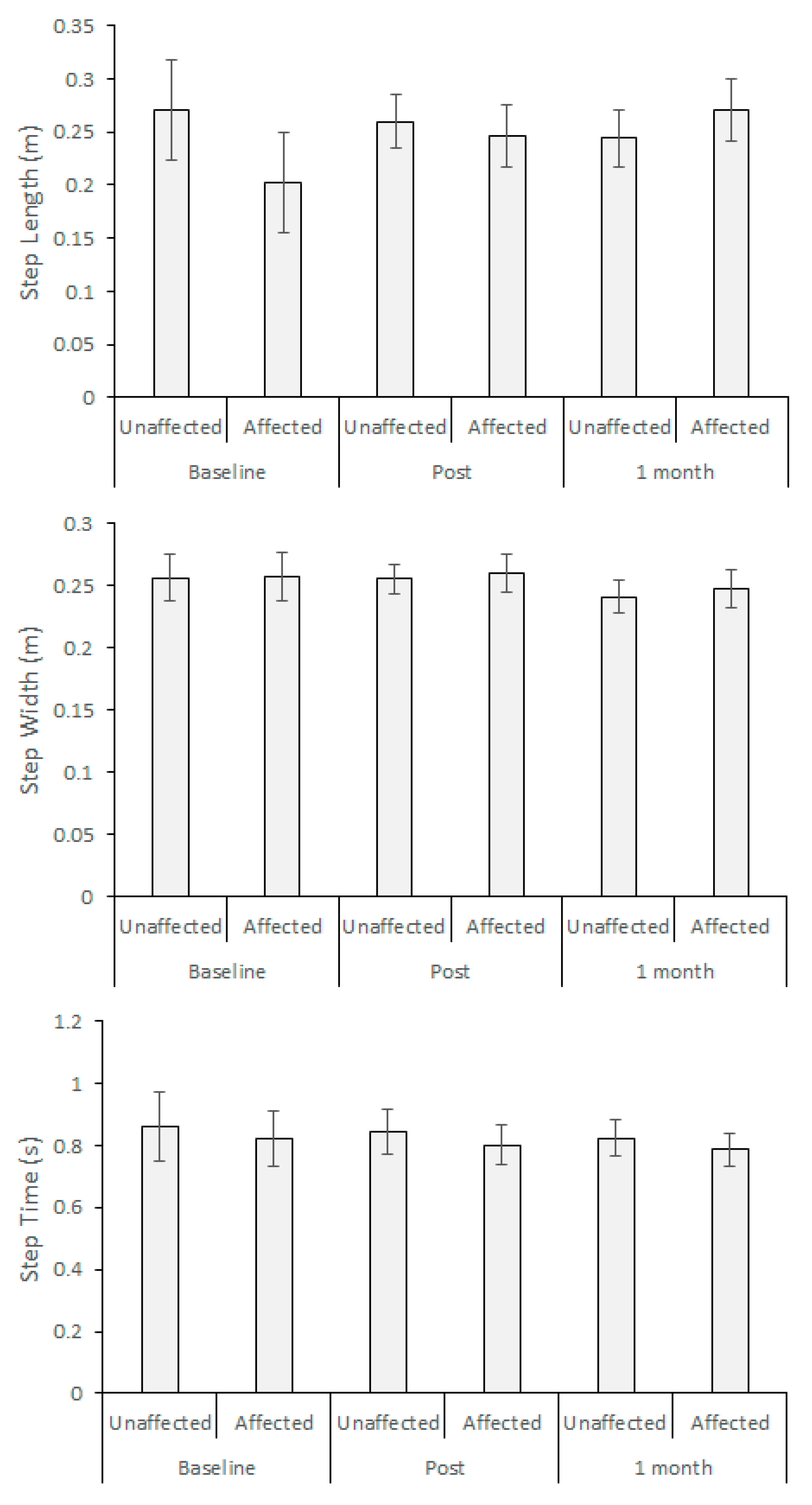 Brainsci 10 00978 g003