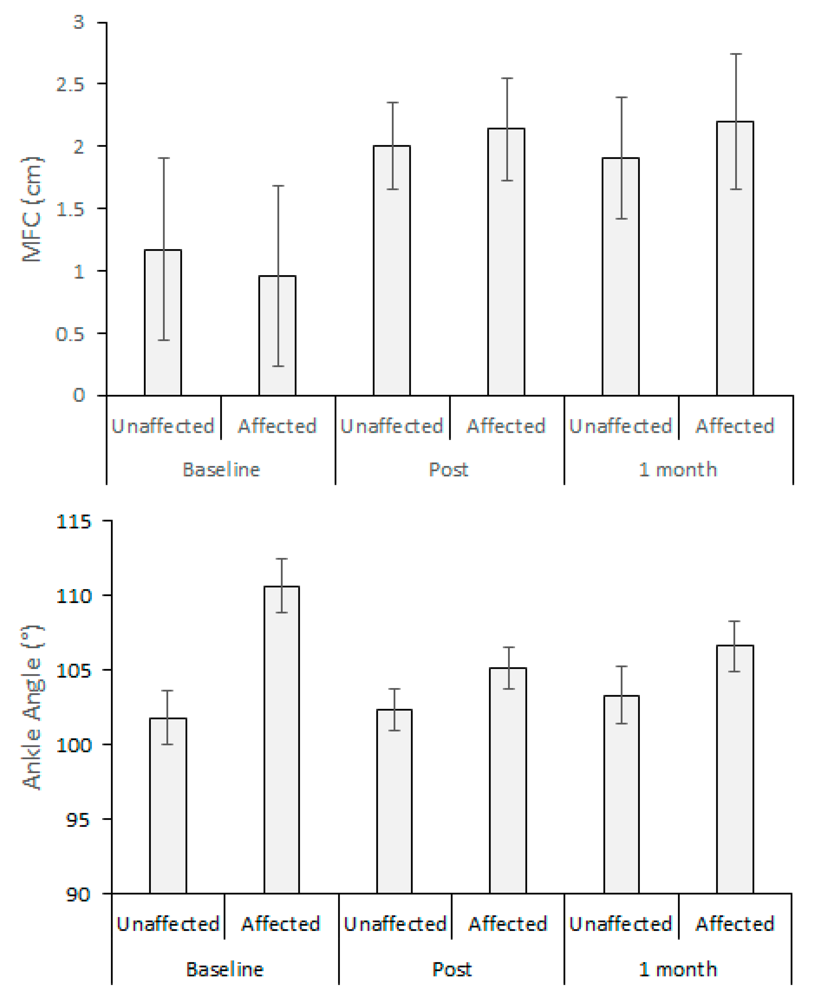 Brainsci 10 00978 g004